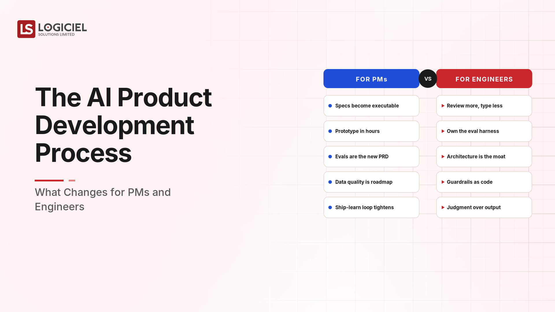 The AI Product Development Process: What Changes for PMs and Engineers