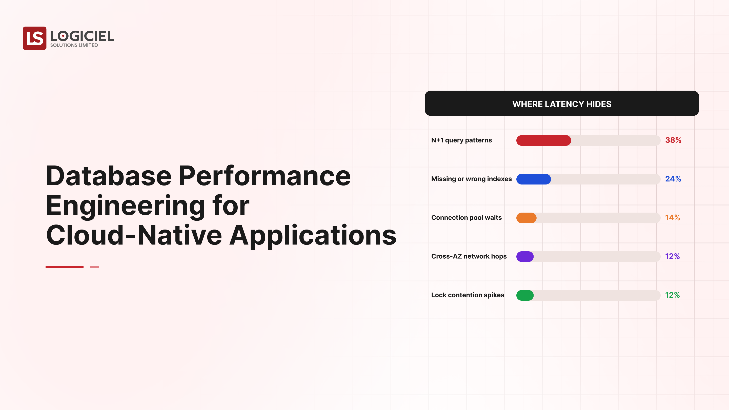 Database Performance Engineering for Cloud-Native Applications