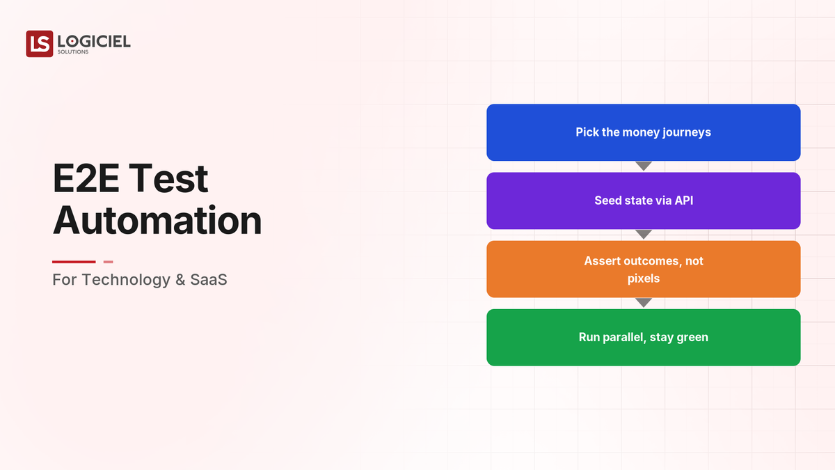 E2E Test Automation for Technology & SaaS