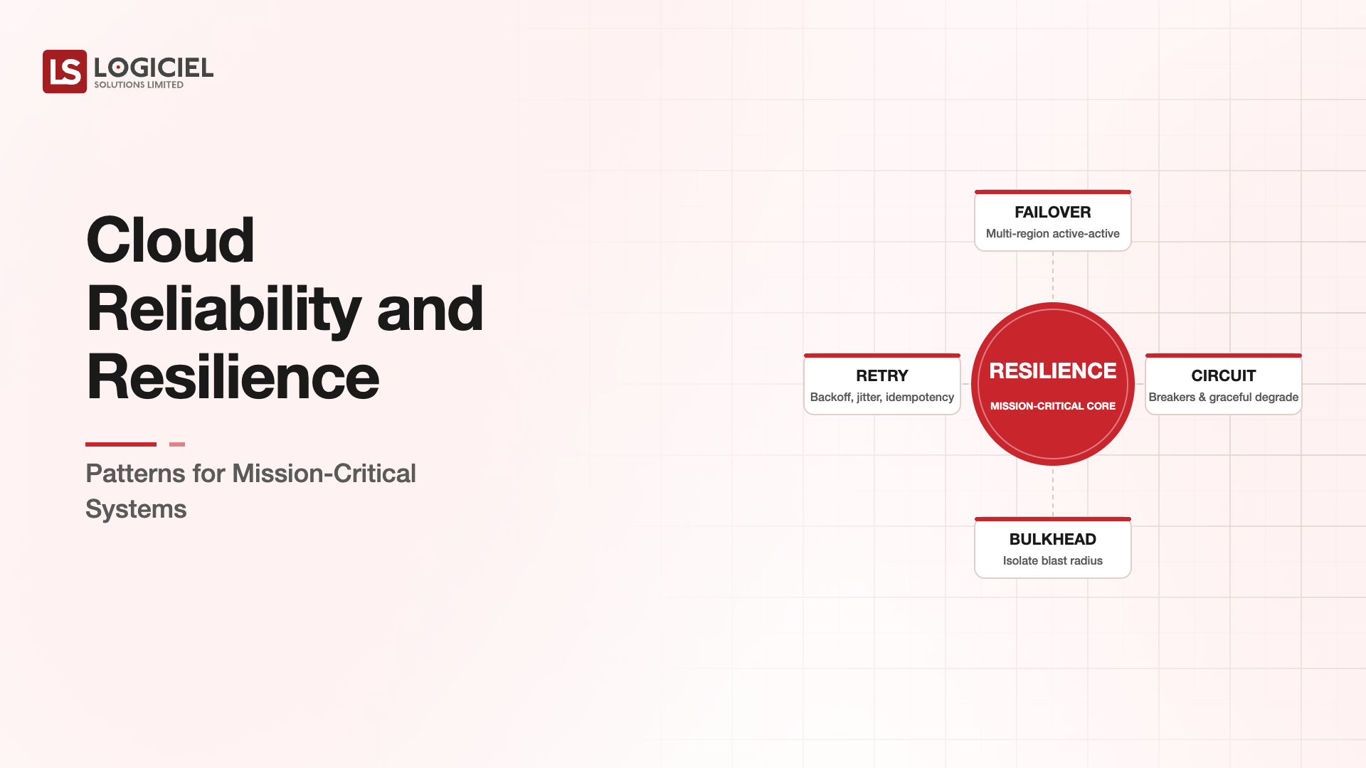 Cloud Reliability and Resilience Patterns for Mission-Critical Systems in 2026