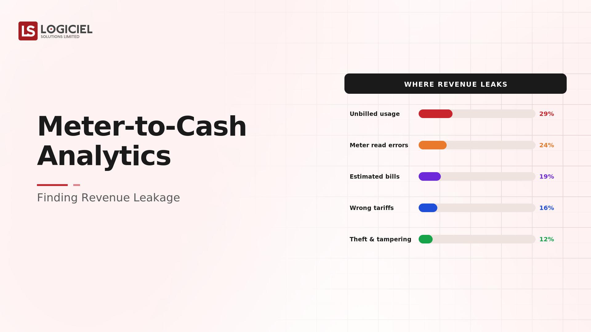 Meter-to-Cash Analytics: Finding Revenue Leakage