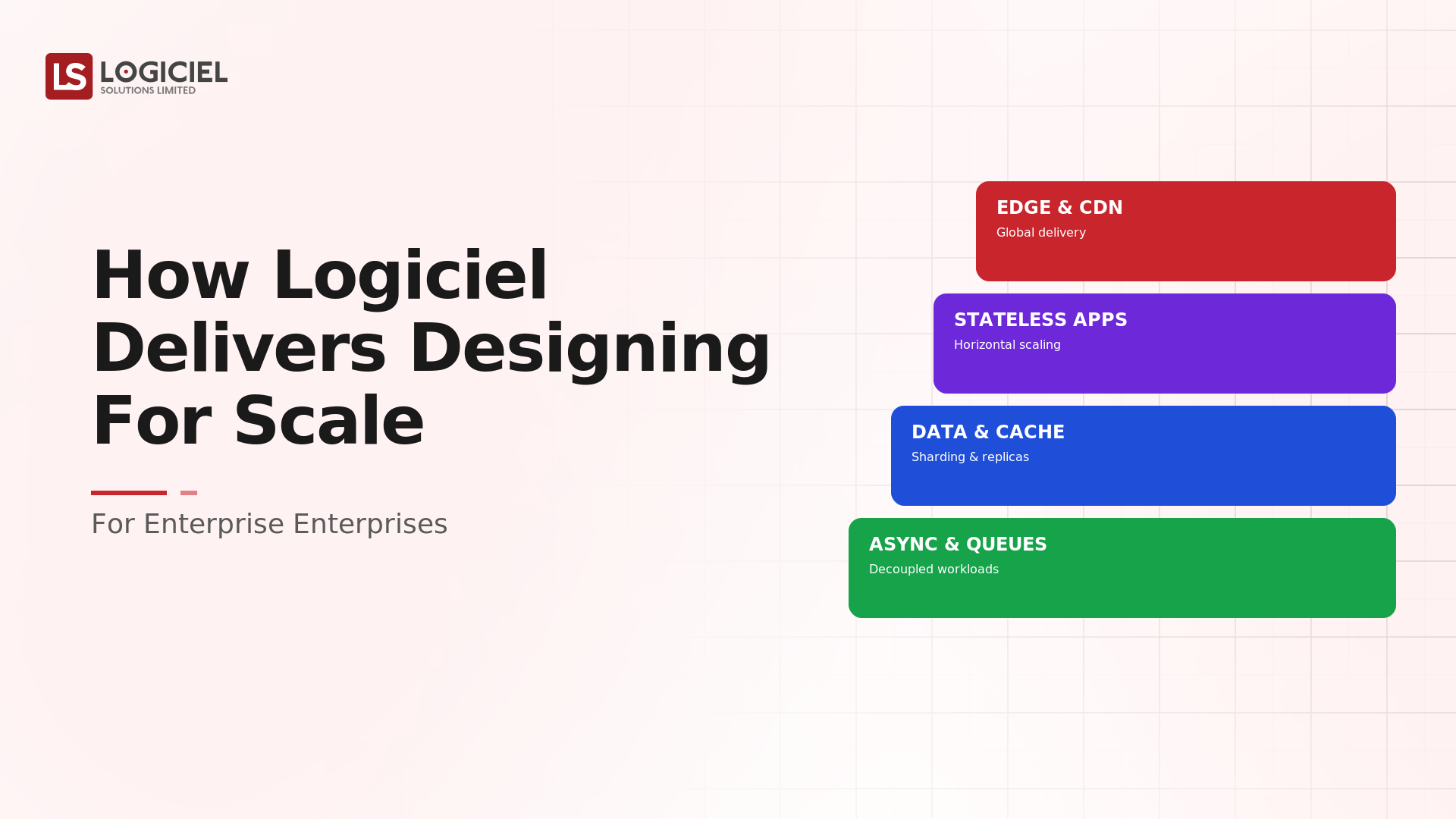 How Logiciel Delivers Designing for Scale for the Enterprise