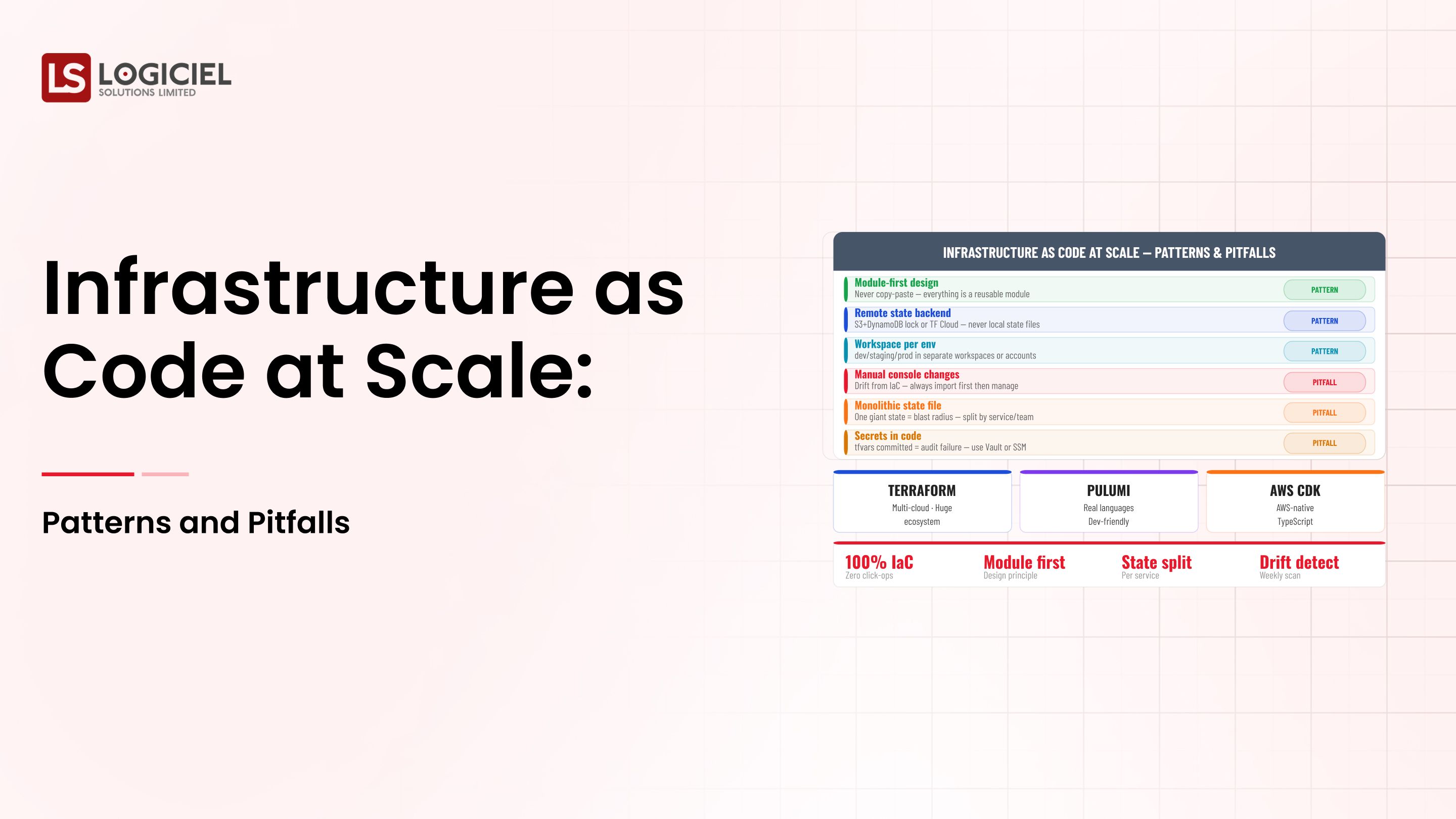Meta Header: Infrastructure as Code at Scale: Patterns and Pitfalls 2026 Meta Description: Learn Infrastructure as Code patterns at scale in 2026: module design, drift detection, governance, and the operating model behind reliable IaC. URL Slug: infrastructure-as-code-at-scale-2026 Title: Infrastructure as Code at Scale: Patterns and Pitfalls  Content Start There is a DevOps Lead with thousands of Terraform modules, drift between accounts, and a security review that just flagged inconsistent policy enforcement. The patterns exist; the operating model is the work.  This is more than a delivery question. It is a failure of infrastructure as code at scale discipline when handled poorly, and a multiplier when handled well.  A modern approach to infrastructure as code at scale is more than tooling. It is the engineering and operating practices that let teams ship and recover with confidence, supported by the operating model that keeps it current.  However, many teams treat infrastructure as code at scale as a one-off project and discover the discipline gap when production exposes the gaps the lab hid. You spend half your week on YAML. The other half on people problems disguised as technical ones.  If you are a DevOps Lead and are responsible for building or scaling your IaC program, the intent of this article is:  Define what infrastructure as code at scale actually means in production Walk through the patterns that work and the ones that look smart and quietly fail Lay out the operating model that turns infrastructure as code at scale from a project into infrastructure  To do that, let's start with the basics. What Is Infrastructure as Code at Scale? The Basic Definition At a high level, infrastructure as code at scale is the engineering and operating practices that let teams ship and recover with confidence.  To compare:  If most teams treat infrastructure as code at scale as a tooling decision, mature teams treat it as a system design problem with the tooling as one input among several. Why Is Infrastructure as Code at Scale Necessary? Issues that Infrastructure as Code at Scale addresses or resolves:  Bringing infrastructure as code at scale work under engineering discipline rather than improvisation Surfacing failure modes before customers or auditors do Building the platform that compounds across future programs Resolved Issues by Infrastructure as Code at Scale Provides explicit contracts and ownership Captures evidence of behavior for audit and review Establishes the cadence that prevents drift Core Components of Infrastructure as Code at Scale Foundational layer that infrastructure as code at scale depends on Operating layer that sustains the program Observability across the system Governance and policy enforcement Cadence and review process Modern Infrastructure as Code at Scale Tools Industry-standard platforms in this category Open-source alternatives where appropriate Observability tooling tuned for this workload Internal abstractions over vendor APIs Audit and compliance tooling  Tools support the discipline; the operating practice is the differentiator. Other Core Issues They Will Solve Reduces incident severity through earlier detection Provides defensible evidence for board and audit conversations Builds reusable patterns across the program portfolio  In Summary: Infrastructure as Code at Scale is the operating discipline that turns a tooling question into a system question. Importance of Infrastructure as Code at Scale in 2026 Infrastructure as Code at Scale matters more in 2026 than it did even two years ago. Four reasons explain why. 1. Stakes have risen. What used to be a back-office question is now a board-level program for infrastructure as code at scale. 2. Operating models have not caught up. Most enterprises still run this work as a project rather than infrastructure. The mismatch shows up in the second year. 3. Reuse compounds. The platform built for the first program rides under every subsequent one. The first one is expensive; the fifth feels obvious. 4. Talent is scarce. Hiring through the problem rarely works. Building the operating model first lets fewer people deliver more. Traditional vs. Modern Infrastructure as Code at Scale Concepts Project-based infrastructure as code at scale vs. platform-based infrastructure as code at scale Implicit contracts vs. explicit contracts with testing Reactive incident response vs. observability-first operating model Annual review cadence vs. weekly or quarterly cadence  In summary: Infrastructure as Code at Scale is the foundation every modern program in this space rests on. Details About the Core Components of Infrastructure as Code at Scale: What Are You Designing? Let's go through each layer. 1. Infrastructure as Code at Scale Foundation Layer What everything else rests on.  Foundation concerns:  Architecture decisions that scale with usage Source-of-truth definitions Access patterns and contracts 2. Operating Layer How the program is run day to day.  Operating components:  On-call rotation and runbooks Cadence and review process Sunset criteria for capabilities not pulling weight 3. Observability Layer Knowing what the program is doing.  Observability concerns:  Quality and freshness signals Cost and unit economics Drift and anomaly detection 4. Governance Layer How standards and policy are enforced.  Governance components:  Policy enforced at runtime, not in documents Evidence captured automatically Quarterly review of policy and controls 5. Operating Cadence Layer What keeps the program from eroding.  Cadence components:  Weekly or monthly review on the dashboard Quarterly architecture review Incident-driven updates Benefits Gained from Operating Discipline and Observability Predictable delivery without rework Faster recovery when things break Reusable platform layer for the next program How It All Works Together The foundation layer holds the system up. The operating layer runs it day to day. Observability surfaces what's happening. Governance keeps policy in force. Operating cadence keeps the layers current. Together, the layers turn infrastructure as code at scale from a question into a working program. Common Misconception Infrastructure as Code at Scale is just a tooling decision.  Infrastructure as Code at Scale is a system and operating decision. Tooling is one input among several. The discipline is the difference.  Key Takeaway: Each layer addresses a different class of risk. Programs that under-invest in any layer have predictable gaps. Real-World Infrastructure as Code at Scale in Action Let's take a look at how infrastructure as code at scale operates with a real-world example.  We worked with a team running infrastructure as code at scale for a multi-business-unit enterprise, with these constraints:  Mixed workloads across multiple teams Strict audit and compliance requirements Cost shape sensitive to usage growth Step 1: Inventory the Current State Where the program is today, what works, what doesn't.  Per-component assessment Gap analysis Documented current state Step 2: Pick the Architecture Match the architecture to the workload mix and operating model.  Documented choice with tradeoffs Reusable pattern definitions Migration path documented Step 3: Build the Foundation Foundation layer first, operating layer second, observability and governance alongside.  Foundation in place Operating model documented Observability instrumented Step 4: Pilot, Iterate, Scale Ship to a controlled population; absorb learning; scale.  Pilot with named users Daily review of outcomes Scale after first-month learning Step 5: Operate the Cadence Weekly or monthly review on the dashboard; quarterly architecture review.  Weekly cost and quality review Quarterly architecture review Named owner for the program Where It Works Well Foundation layer designed for reuse across programs Operating model documented before launch Cadence sustained quarter after quarter Where It Does Not Work Well Vendor-led decisions without architecture review Operating model invented during the first incident Annual review when systems change quarterly  Key Takeaway: The team that builds infrastructure as code at scale as infrastructure ships faster and recovers quicker than the team that builds it as a project. Common Pitfalls i) Treating Infrastructure as Code at Scale as a tooling decision The tooling matters less than the operating model. Pick the tool after the design.  Design before tooling Document tradeoffs Plan for change over time ii) Skipping the operating model Operating models invented during the first incident are operating models invented too late. iii) No cadence Without weekly or quarterly cadence, the program drifts. Schedule the review; protect the time. iv) Hiring through the problem Adding headcount to an unclear program slows it down. Diagnose first; hire second.  Takeaway from these lessons: Most failures are operating-model gaps, not technology gaps. The cadence is the work. Infrastructure as Code at Scale Best Practices: What High-Performing Teams Do Differently 1. Design the foundation before the tools Architecture and operating model first. Tools second. 2. Document the operating model On-call rotation, runbooks, postmortems, sunset criteria. Built in, not bolted on. 3. Build observability streaming Quality, cost, and freshness signals. Continuous, not periodic. 4. Run quarterly cadence Architecture review, cost review, operating-model review. Without cadence, the program erodes. 5. Treat infrastructure as code at scale as a platform Each new use case rides on the platform built for the first one. Reuse compounds.  Logiciel's value add is partnering with engineering and data leaders on infrastructure as code at scale programs, including the foundation, operating model, and cadence work that turns a one-off project into a multiplier.  Takeaway for High-Performing Teams: High-performing teams treat infrastructure as code at scale as infrastructure with quarterly cadence. The discipline is the difference. Signals You Are Designing Infrastructure as Code at Scale Correctly How do you know this is working? Not in a board deck. In the daily evidence the team produces. The signals below are the ones that separate programs on the path from programs that just look like progress.  The team can name failure modes without flinching. People who actually run these systems will tell you the last three things that broke. People who only read about them won't.  Cost is observable. Today, the team can tell you how much they spent yesterday and what drove the change. Not at the end of the quarter. Today.  Change is boring. Deploys are routine, rollbacks are routine, model swaps are routine. Heroic deploys are a sign of an immature system, not a heroic team.  Eval runs daily, not quarterly. There's a live dashboard with numbers, not a slide with vibes.  Vendor lock-in is a number. The team can tell you the rip-and-replace cost in dollars and weeks. They've done the math. They haven't pretended the question doesn't exist. Adjacent Capabilities and Connected Work This work doesn't sit alone. It depends on, and pushes back into, several other capabilities your team is probably already running. Most teams notice this only when one of the adjacent surfaces breaks and the program inherits the cleanup.  The usual neighbors are the data platform, the observability stack, and whatever security review process gets dragged into anything new. Then there's the team-shape question: platform engineering, applied ML, and SRE all share capacity here, and so does whatever AI initiative is next on the roadmap. Worth naming these upfront so leadership sees a portfolio, not a one-off.  The mistake I keep watching teams make is treating the neighbors as someone else's problem. They aren't. The integration with the data platform is yours. So is the security review of the runtime, and so is the on-call rotation that covers what you ship. The work shows up either way, just later and more expensive if you ducked it. Better to own those handoffs and pay the timeline cost upfront. Stakeholder Considerations and Communication Different rooms ask different questions, and the answers don't translate well between them.  The board wants to know about risk, ROI, and whether this puts you ahead of competitors. Your CFO wants unit economics and a forecast that holds up under sensitivity. The CISO wants the threat model and a defensible audit posture. Engineering wants to know what's in scope, what's bought, and what they're going to be on call for. The line of business wants a date the value lands on, and a description of what users will see.  Programs that prepare for these audiences move faster, full stop. A one-page brief per stakeholder, updated quarterly, costs almost nothing to produce. Not having those briefs is what turns a quarterly review into the meeting where sponsor confidence quietly leaks out.  Communication cadence also matters more than people think. Weekly during active delivery. Monthly during steady-state. Always after an incident or a meaningful change. Programs that go quiet between milestones end up surprising leadership in ways that are not flattering. Pick a cadence at kickoff and protect it. Metrics That Tell You Infrastructure as Code at Scale Is Working Beyond the success signals above, these are the leading indicators worth watching week over week. They're not vanity numbers. They distinguish programs that are compounding from programs that are running in place.  Time from idea to production. How long does it take a new use case to get from concept to something a customer actually sees? Programs that are working see this number drop quarter over quarter. Programs that aren't see it grow.  Cost per unit of value. Are you spending less per unit of output each quarter, or more? This is the cleanest leading indicator that the platform layer is amortizing.  Incident severity over time. Severity drops as the operating model matures. Flat or rising severity says the operating model has gaps you haven't named yet.  Reuse rate across programs. What fraction of what you built for program one shows up in program two and program three? High reuse means the first investment is paying back. Low reuse means you're rebuilding.  Sponsor confidence trend. Hard to measure directly. Easier to read in approved budget, in strategic emphasis, and in whether your sponsor is asking for more or asking you to slow down. Conclusion Infrastructure as Code at Scale is the discipline that separates programs that compound from programs that run in place. The layers are well known; the operating model is the work; the cadence is the multiplier. Key Takeaways: Infrastructure as Code at Scale is system design plus operating discipline, not a tooling decision Foundation, operating, observability, governance, and cadence are co-equal layers Cadence prevents drift; reuse compounds across programs  When infrastructure as code at scale is built and operated correctly, the benefits compound:  Predictable delivery and recovery Defensible audit and board posture Reusable platform that compounds across programs Stronger team morale and sponsor confidence over time CTA Banner Call to Action If your infrastructure as code at scale program is feeling fragile, the move this quarter is to inventory the layers you have, build the ones that are missing, and operate the cadence. Learn More Here: Governance As Code AI Infrastructure AI Ready Data Infrastructure Cloud Infrastructure  At Logiciel Solutions, we work with engineering and data leaders on infrastructure as code at scale programs that turn one-off projects into platform investments.  Explore how to modernize your infrastructure as code at scale program.    —Content End— Frequently Asked Questions Q1: What is infrastructure as code at scale? A: The engineering and operating practices that let teams ship and recover with confidence, run as a discipline rather than a one-off project. Q2: When does this matter most? A: When the workload, scale, or audit requirements push past what improvisation can handle. Q3: Who should own the program? A: An engineering leader paired with the line of business. Joint ownership prevents the program from stalling at the first hard tradeoff. Q4: How long does it take to build out? A: Eight to sixteen weeks for a first useful version with disciplined scope. Programs that take longer almost always missed it at the framing stage. Q5: What is the biggest mistake in infrastructure as code at scale? A: Treating it as a one-off project rather than a platform investment. The first program builds the platform; the platform compounds.