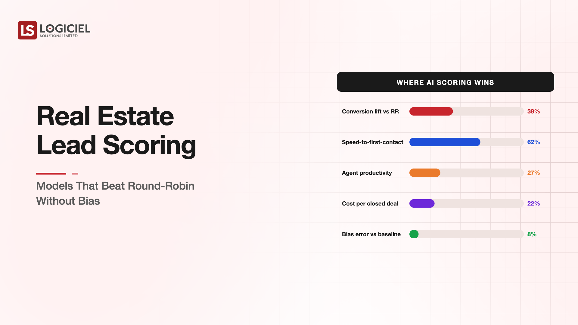 Real Estate Lead Scoring: Models That Beat Round-Robin Without Bias