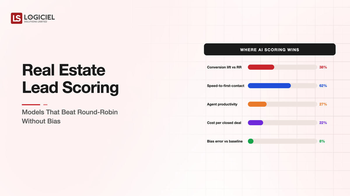 Real Estate Lead Scoring: Models That Beat Round-Robin Without Bias