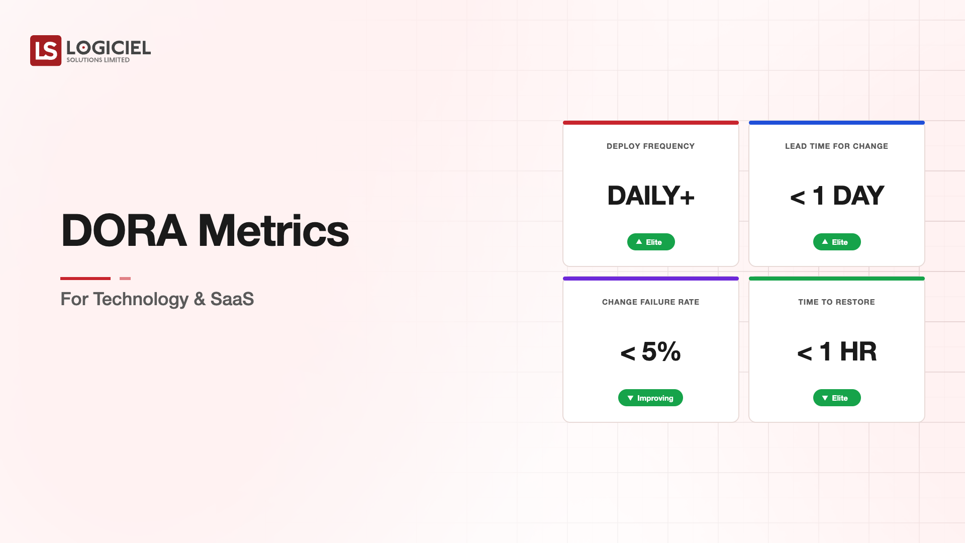 DORA Metrics for Technology & SaaS