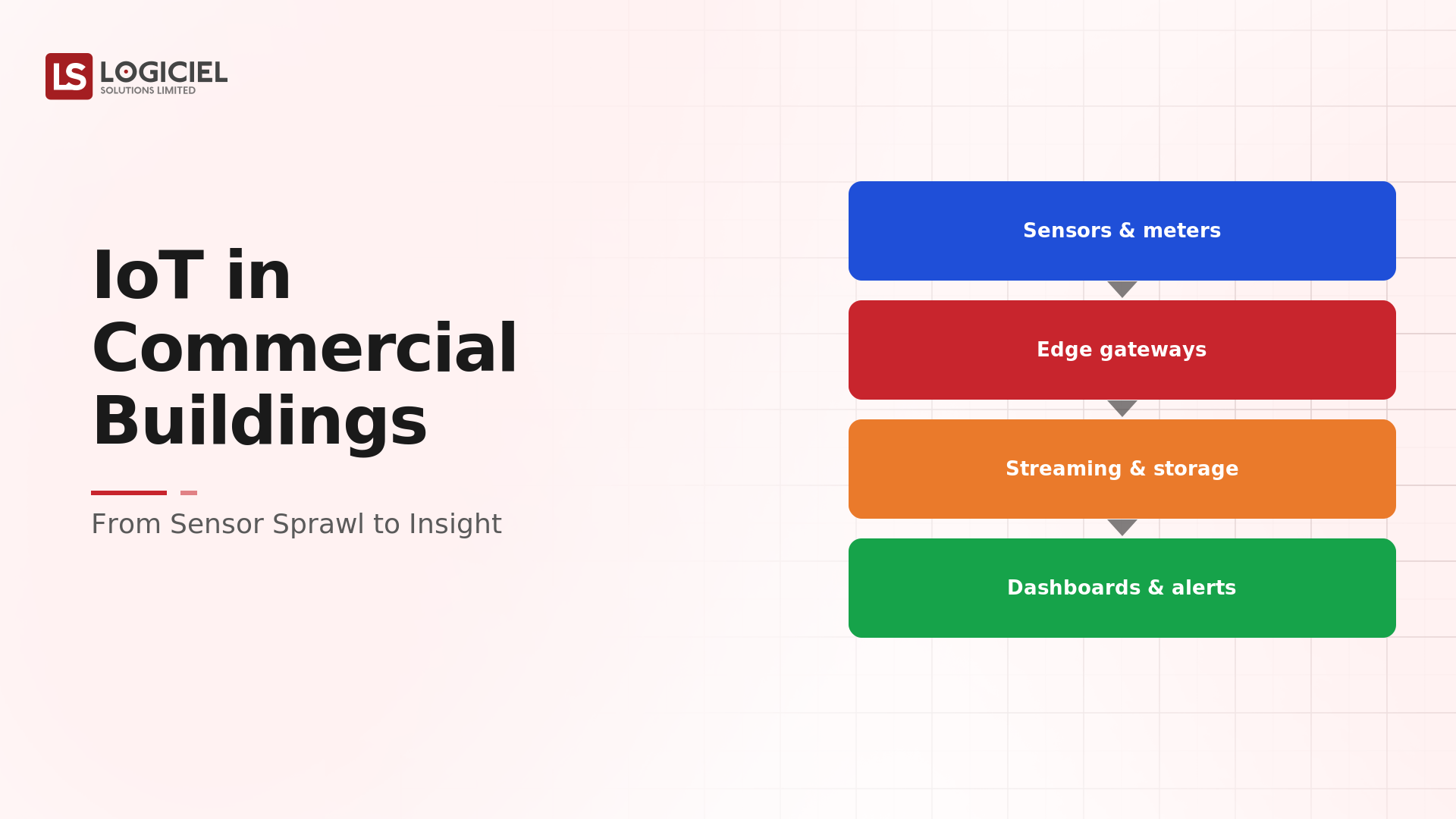 IoT in Commercial Buildings: From Sensor Sprawl to Insight