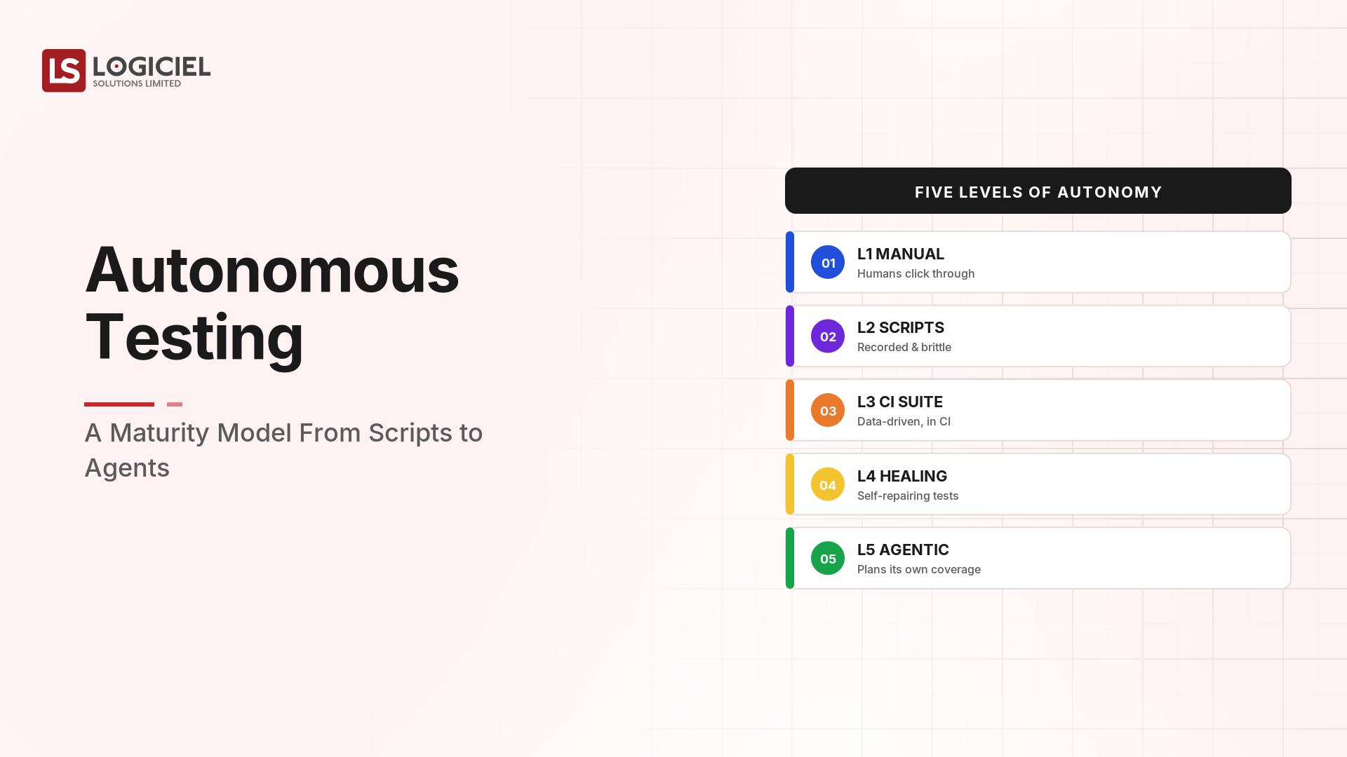 Autonomous Testing: A Maturity Model From Scripts to Agents