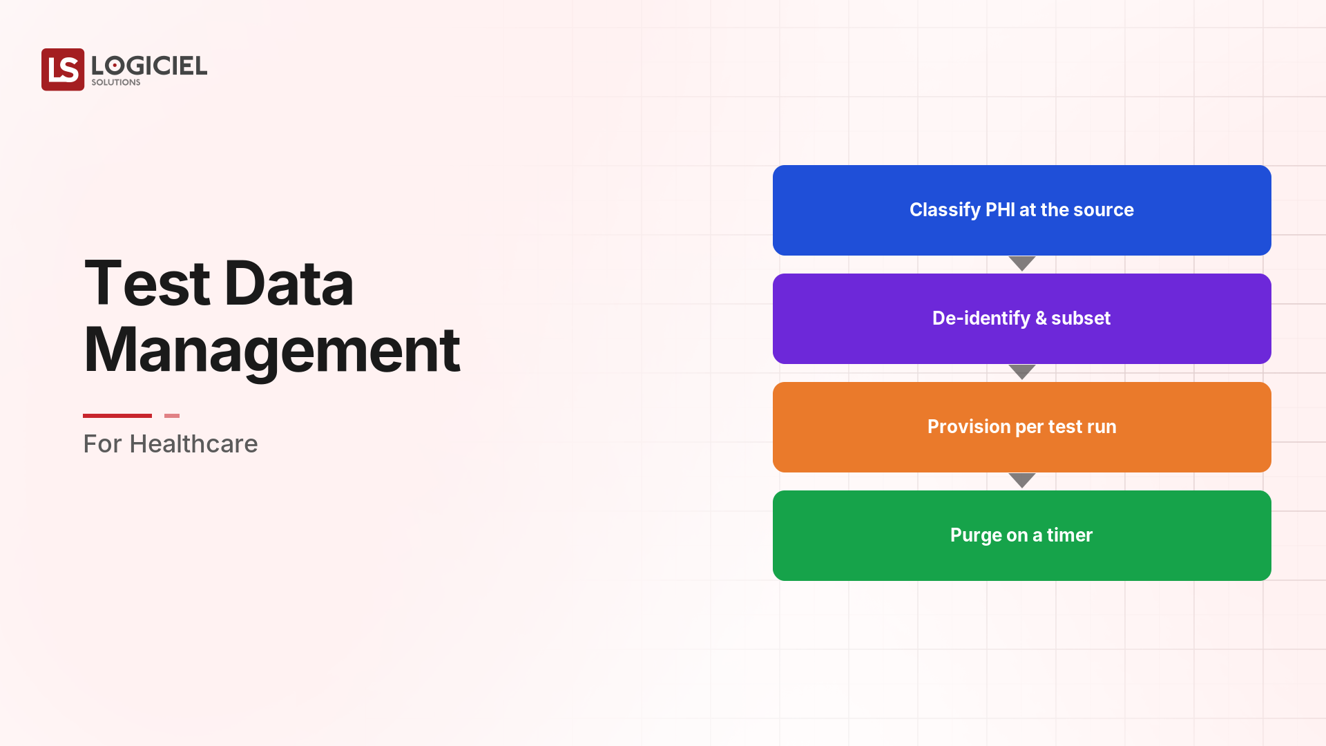 Test Data Management for Healthcare