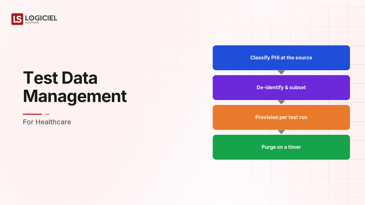 Test Data Management for Healthcare
