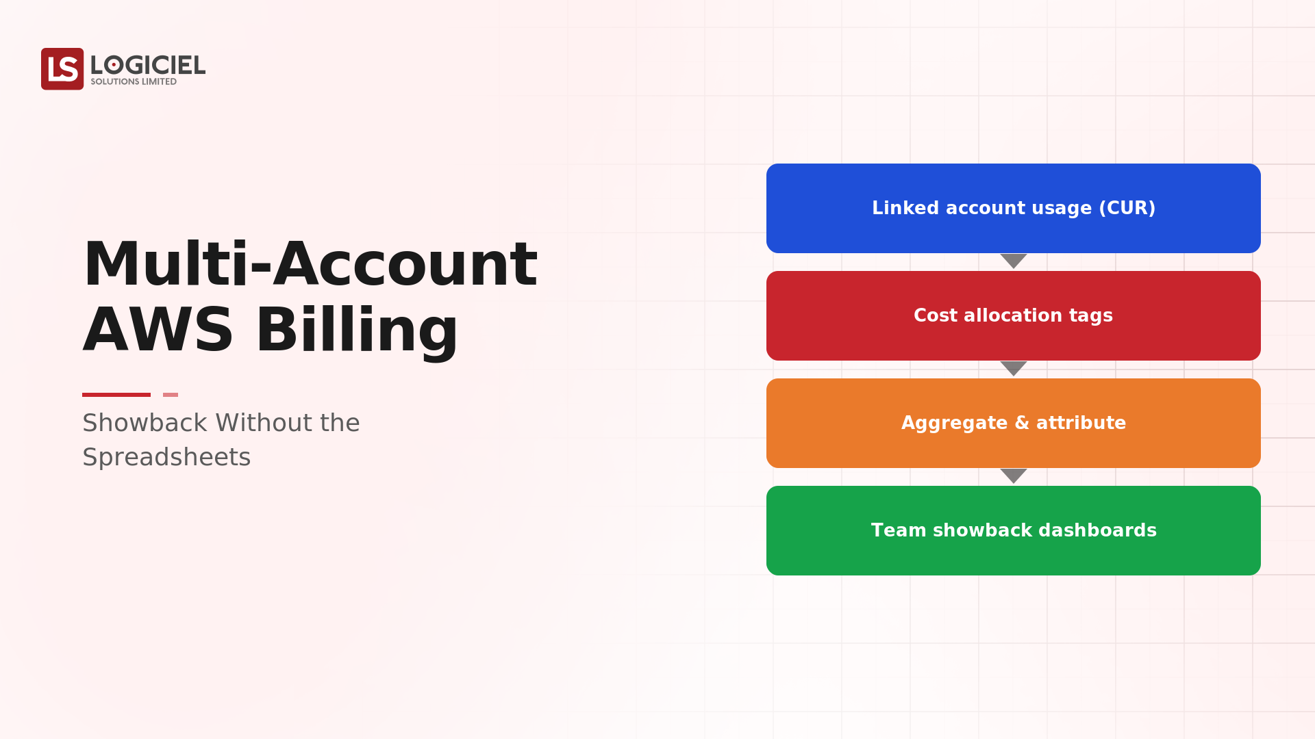 Multi-Account AWS Billing: Showback Without the Spreadsheets