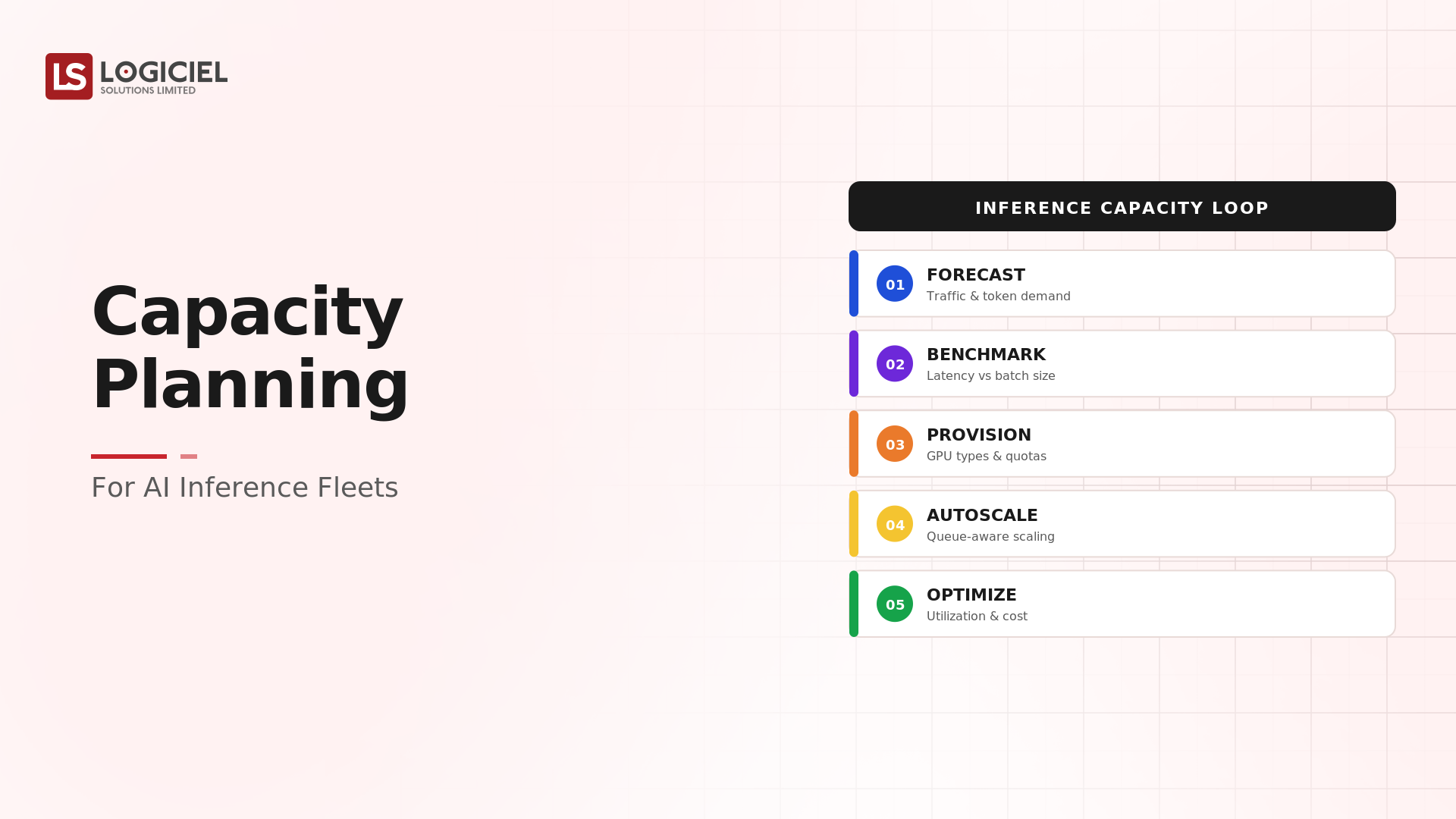Capacity Planning for AI Inference Fleets