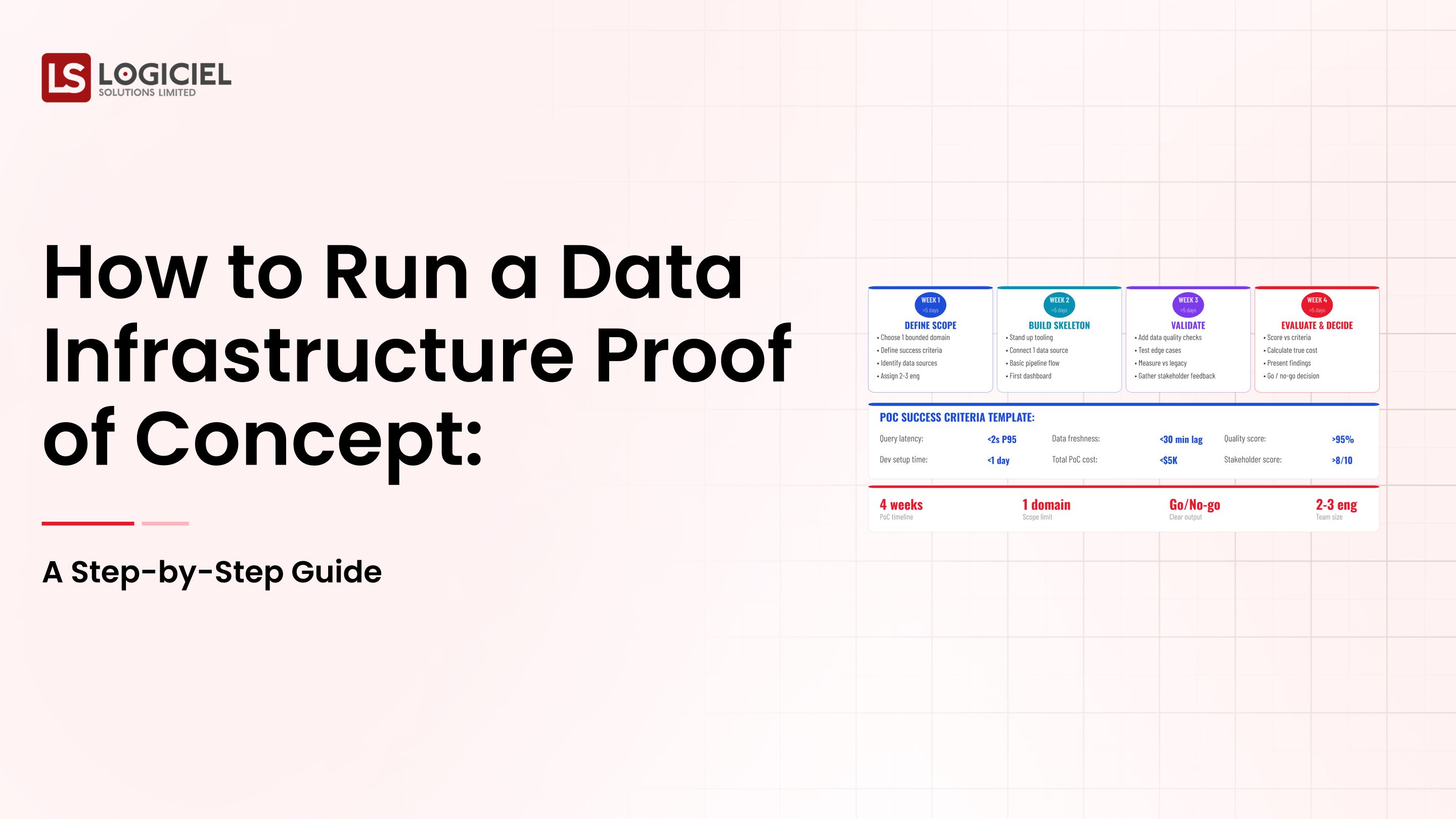 How to Run a Data Infrastructure Proof of Concept: A Step-by-Step Guide