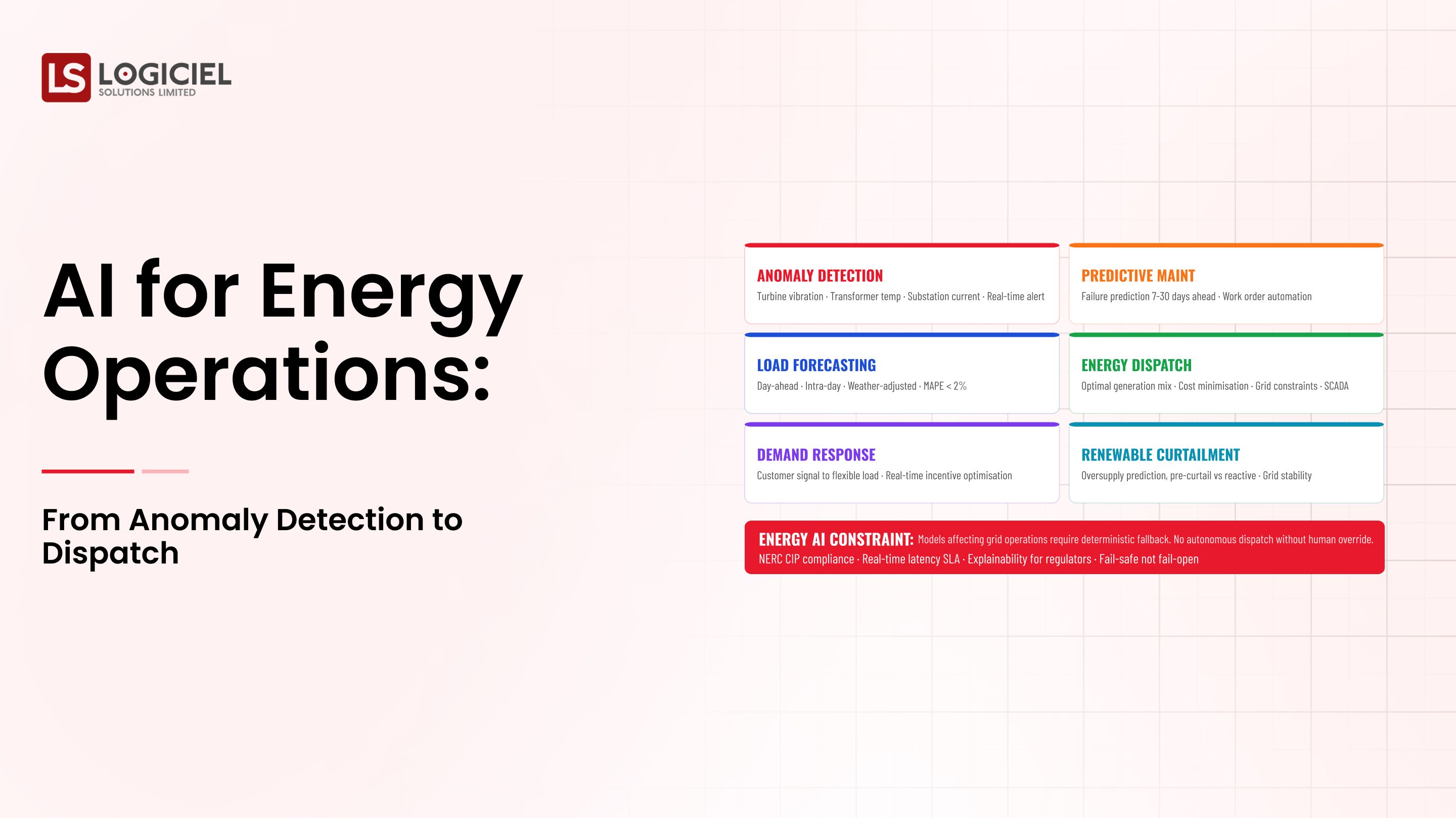 AI for Energy Operations Anomaly to Dispatch 2026