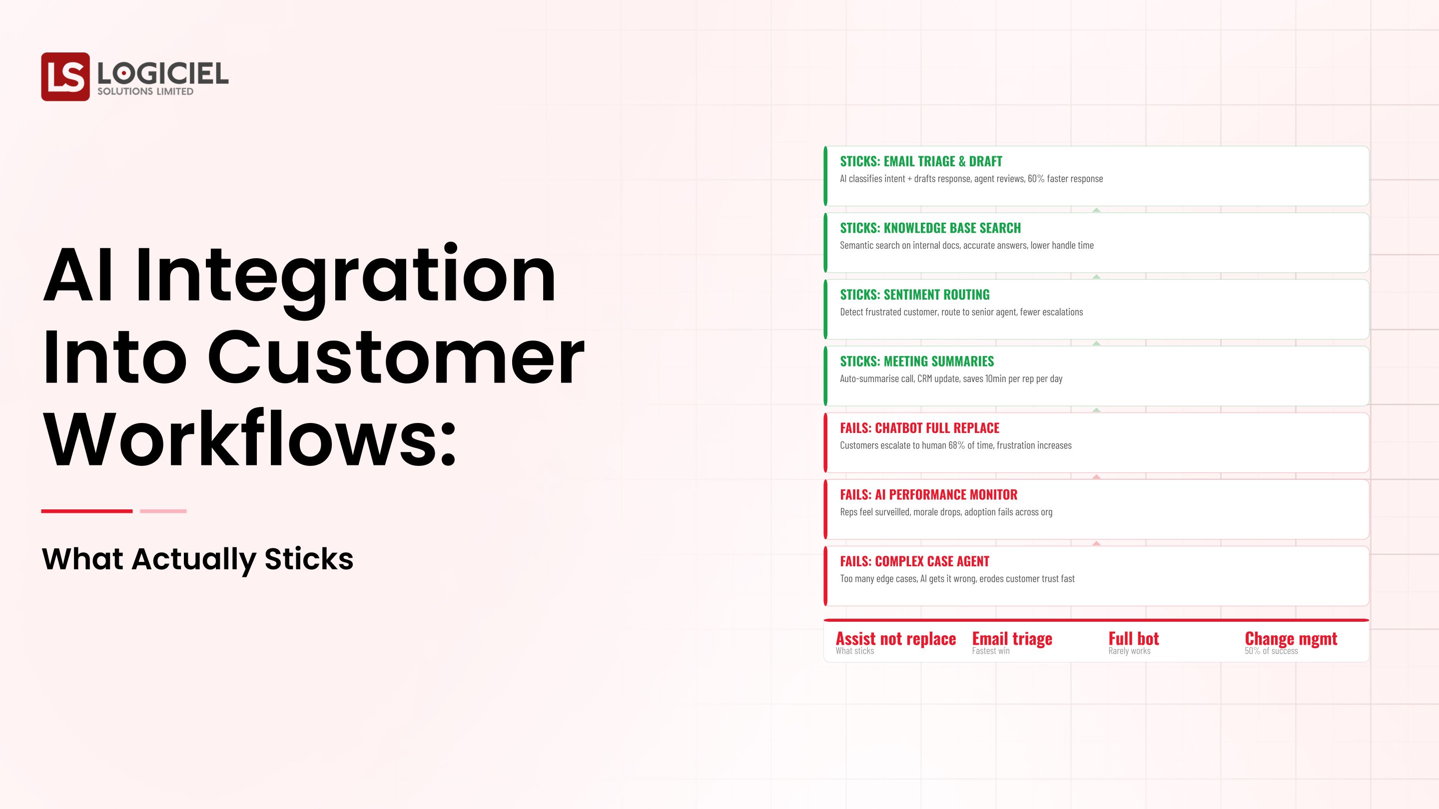 AI Integration Into Customer Workflows What Sticks in 2026