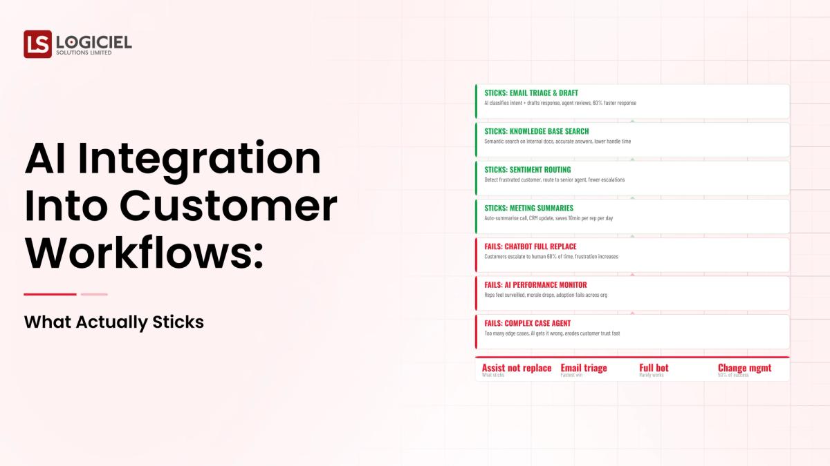 AI Integration Into Customer Workflows What Sticks in 2026