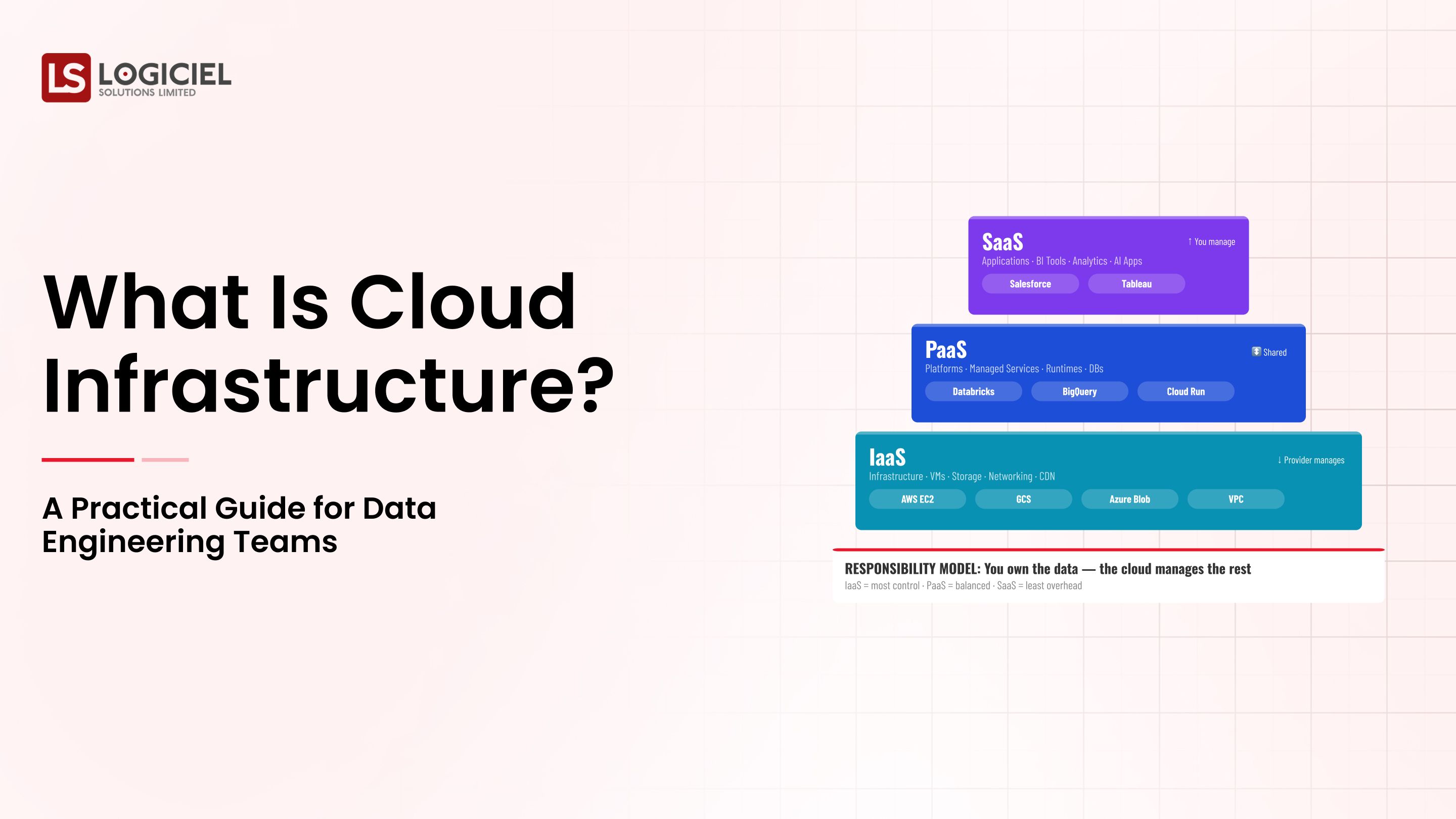 What Is Cloud Infrastructure? A Practical Guide for Data Engineering Teams