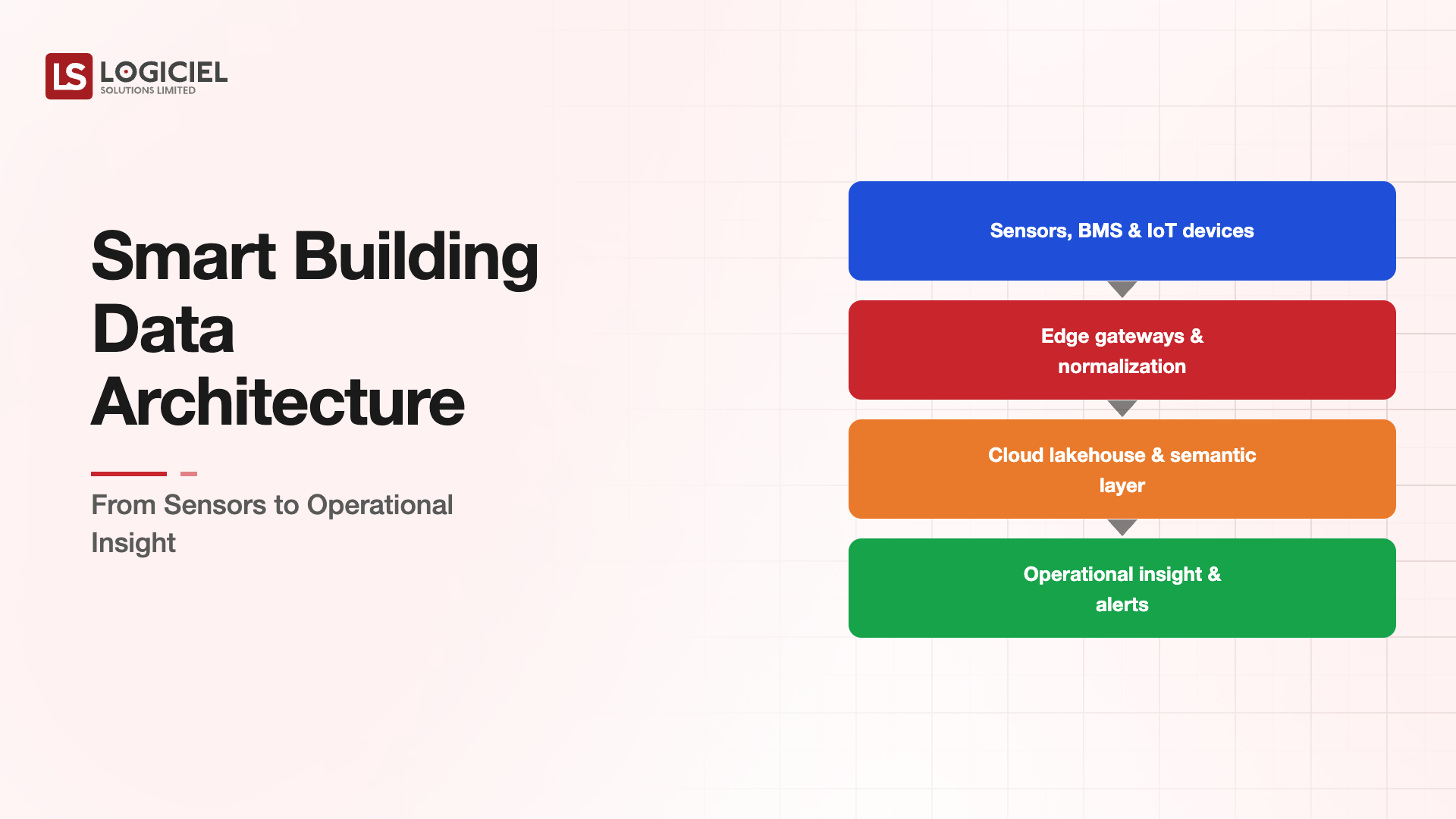 Smart Building Data Architecture: From Sensors to Operational Insight