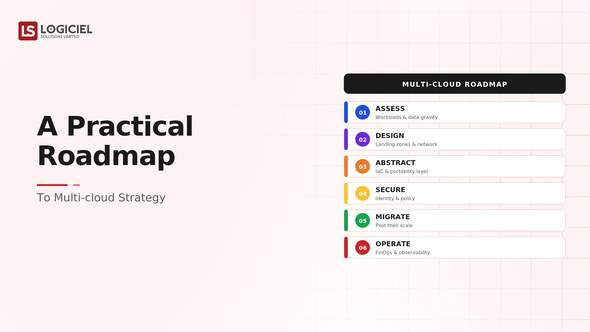 A Practical Roadmap to Multi-Cloud Strategy