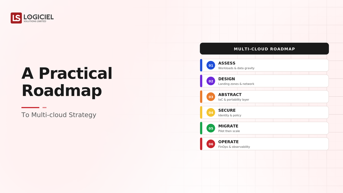 A Practical Roadmap to Multi-Cloud Strategy