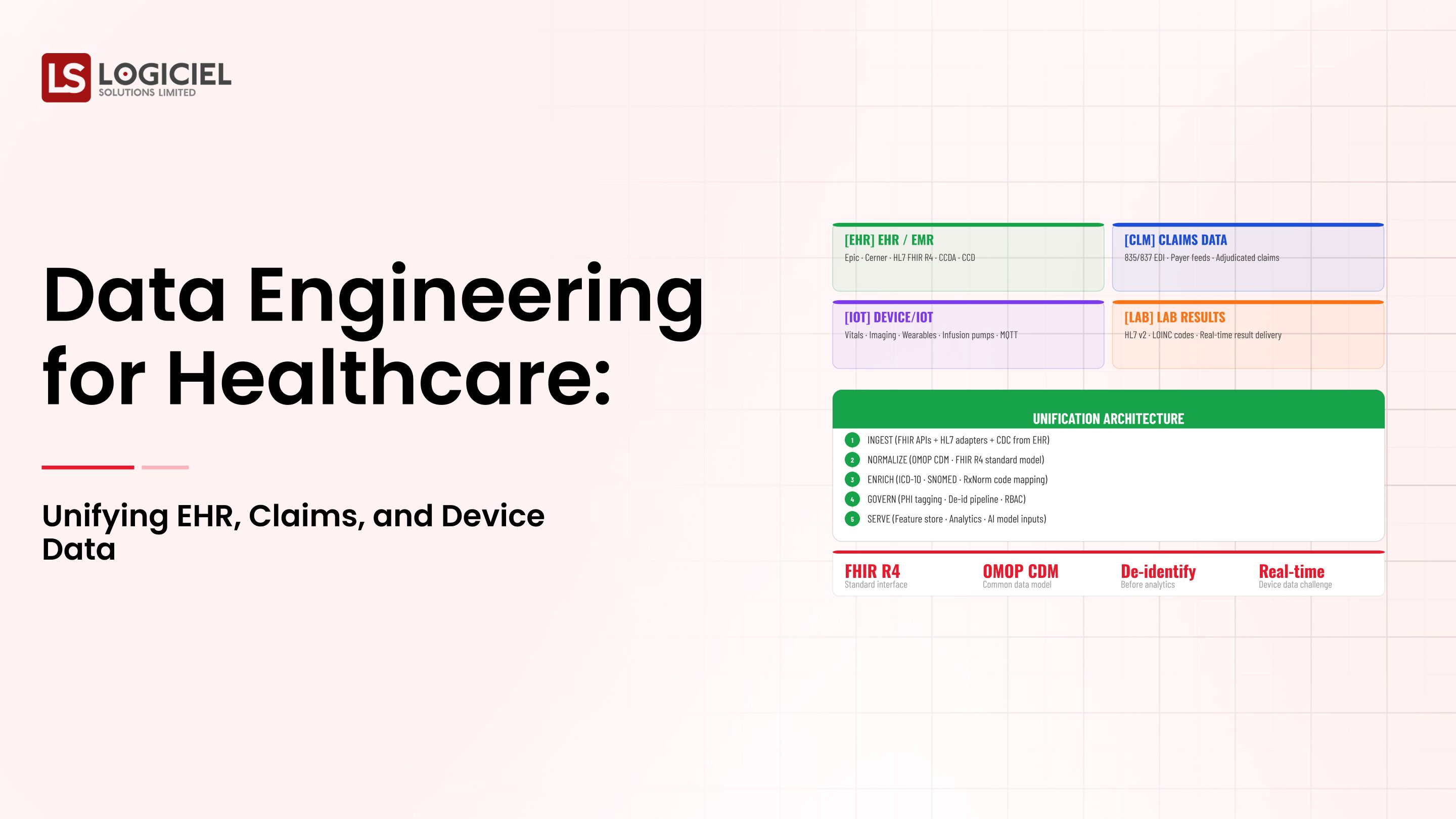 Data Engineering for Healthcare: Unifying EHR, Claims, and Device Data