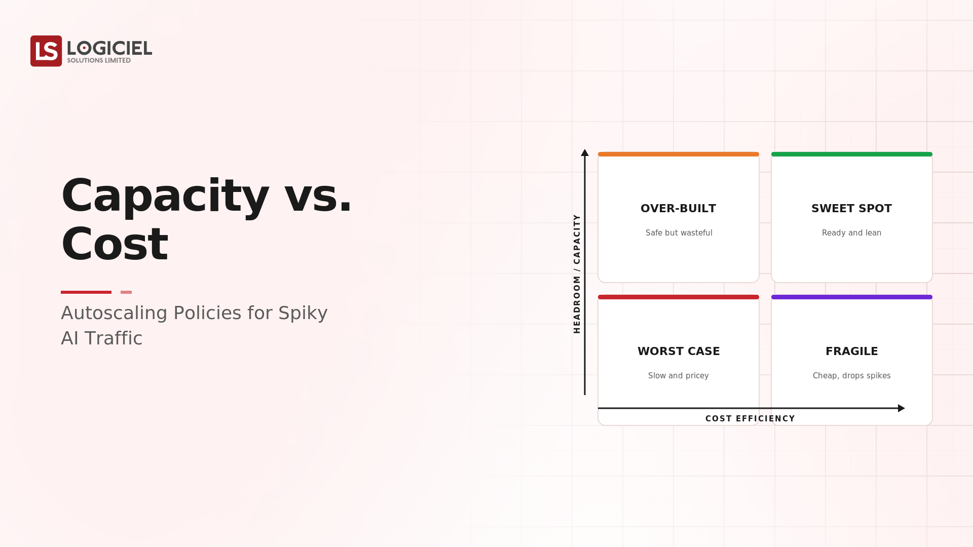 Capacity vs. Cost: Autoscaling Policies for Spiky AI Traffic