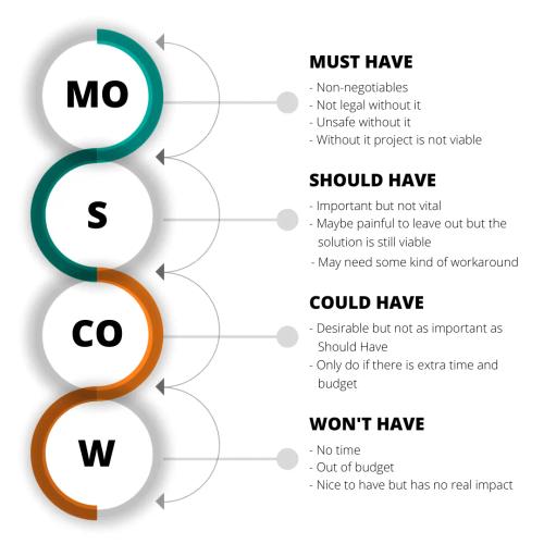 MVP-in-Software-Development