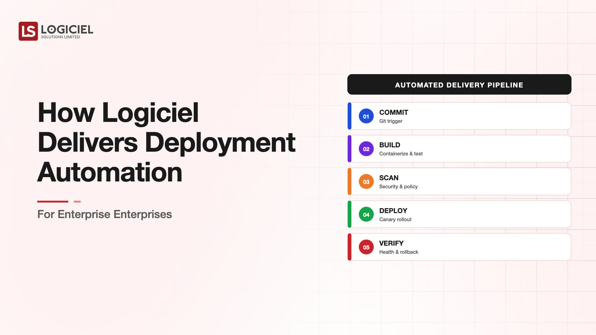 How Logiciel Delivers Deployment Automation for the Enterprise