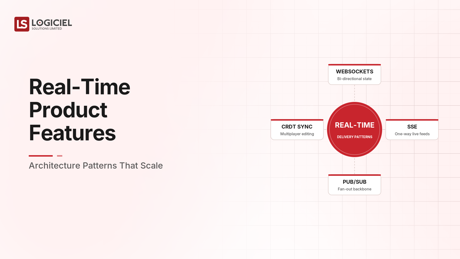 Real-Time Product Features: Architecture Patterns That Scale