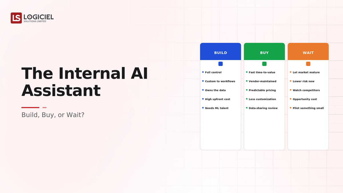 The Internal AI Assistant: Build, Buy, or Wait?