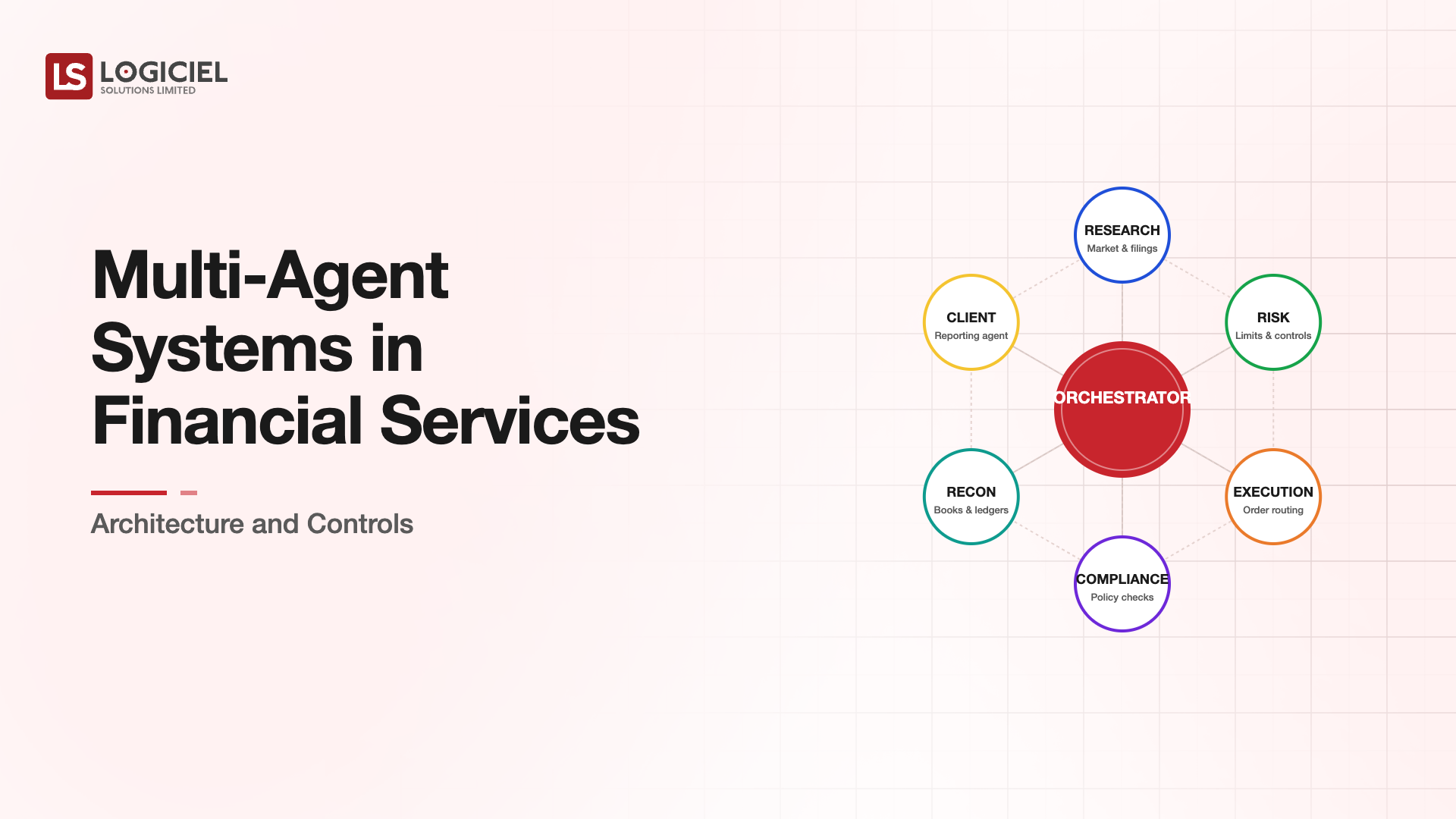Multi-Agent Financial Services Architecture Controls 2026
