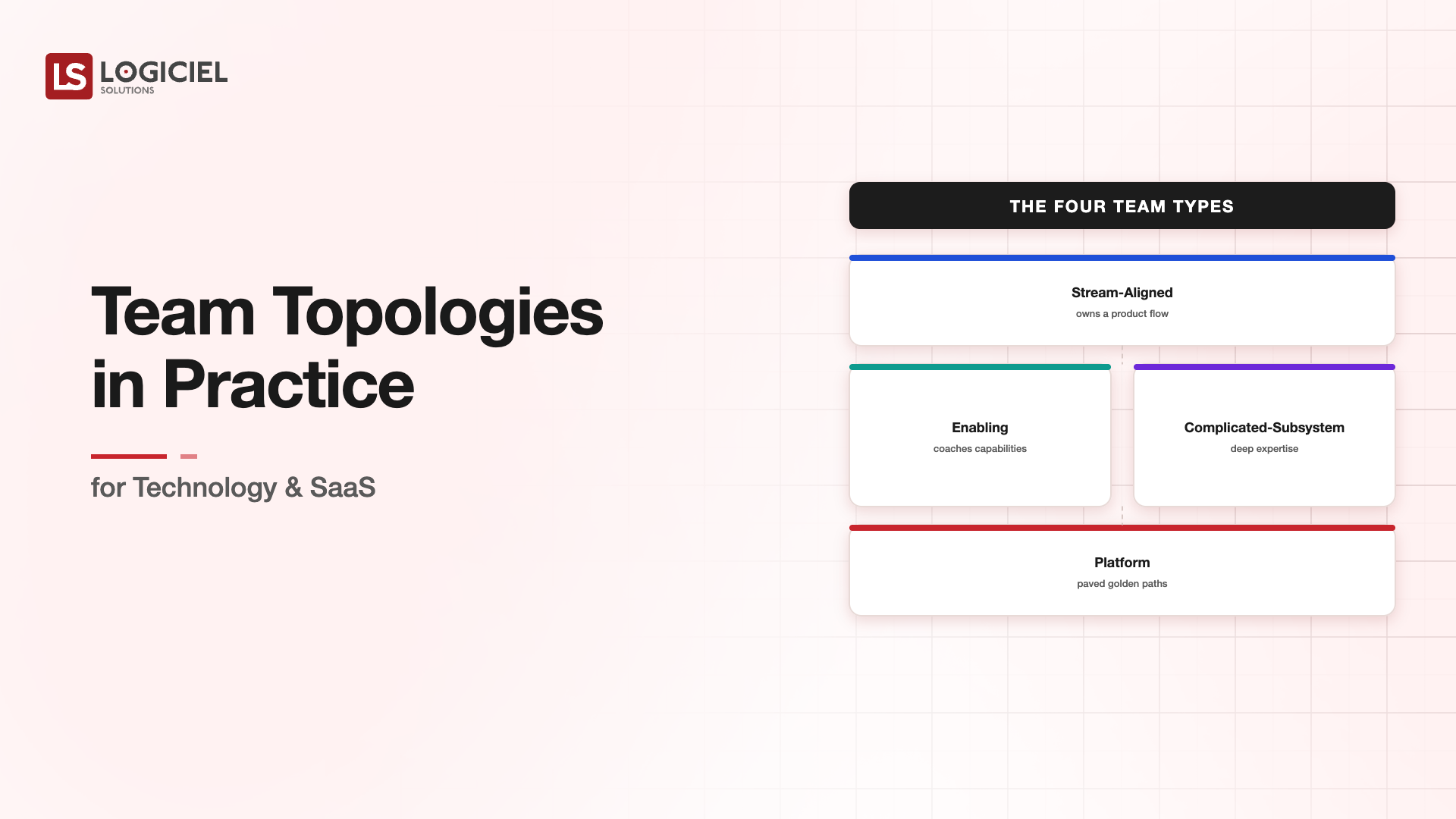 Team Topologies in Practice for Technology & SaaS