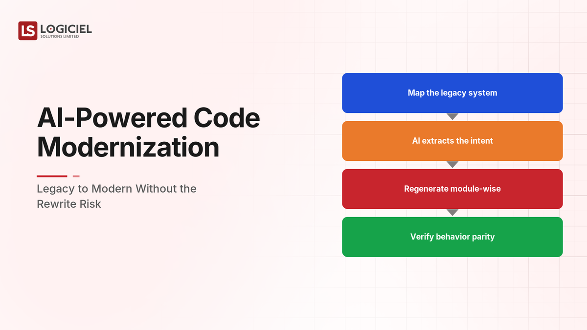 AI-Powered Code Modernization: Legacy to Modern Without the Rewrite Risk