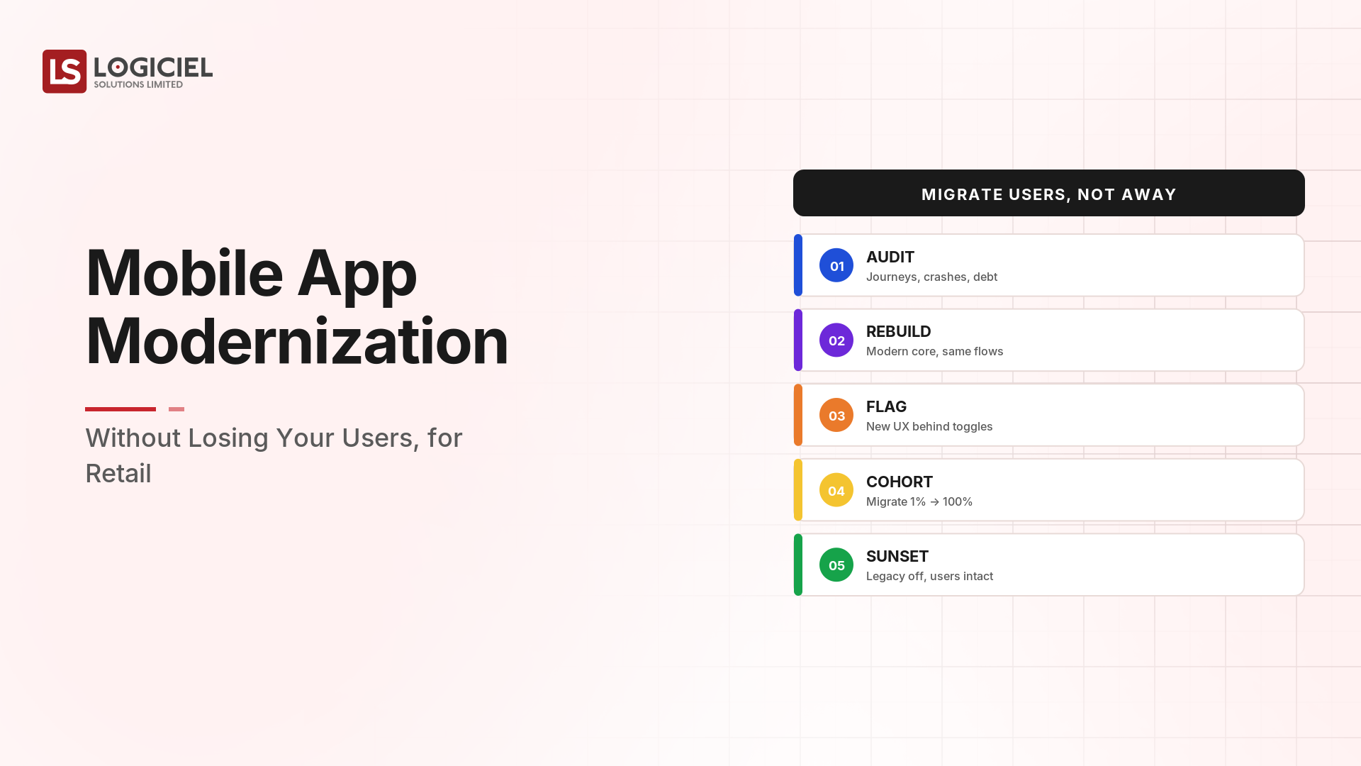 Mobile App Modernization Without Losing Your Users for Retail