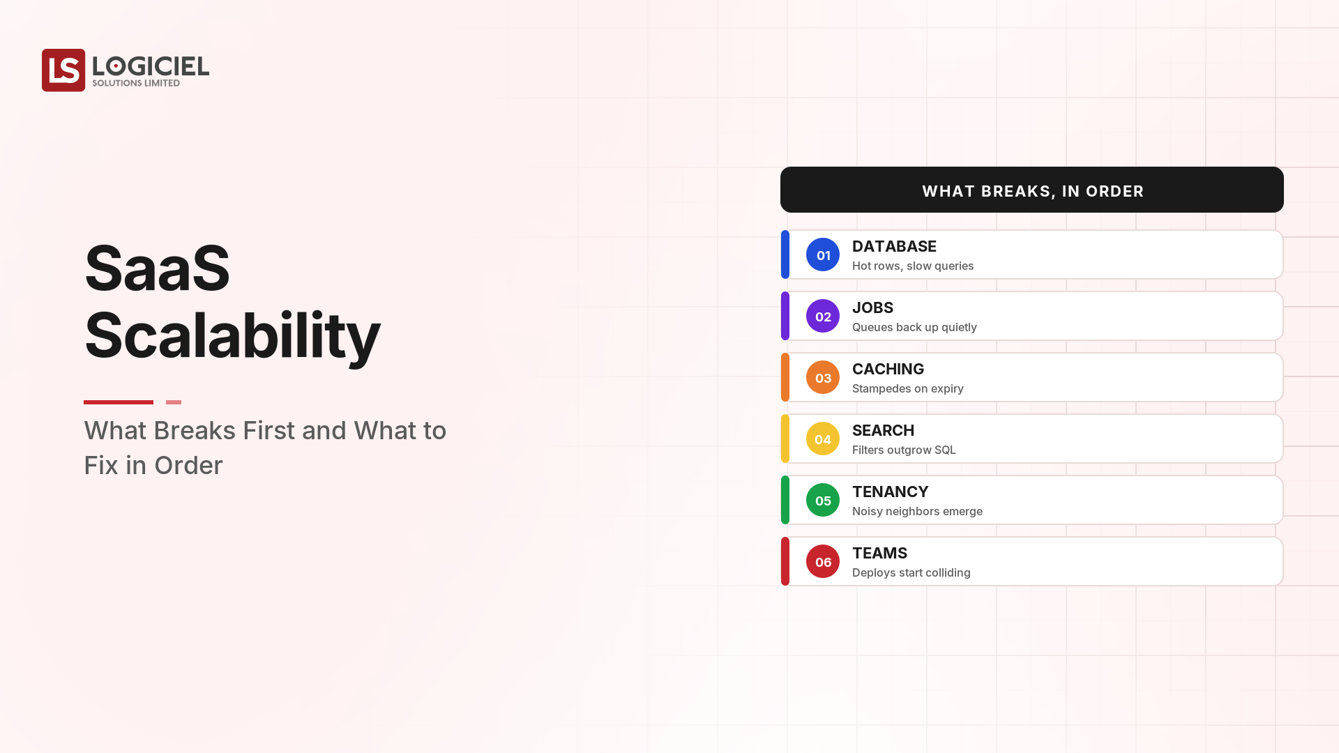 SaaS Scalability: What Breaks First and What to Fix in Order