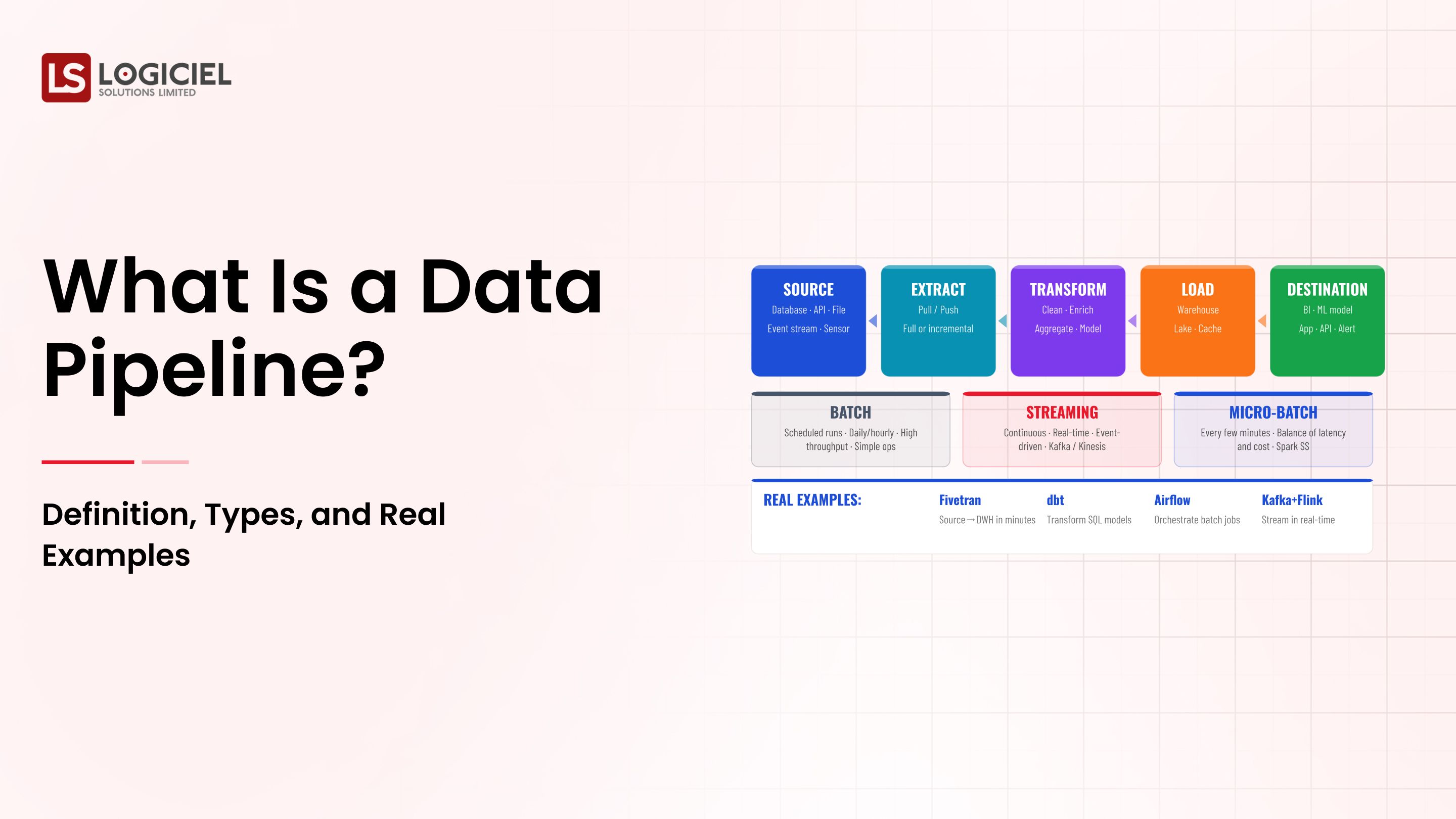 What Is a Data Pipeline? Definition, Types, and Real Examples