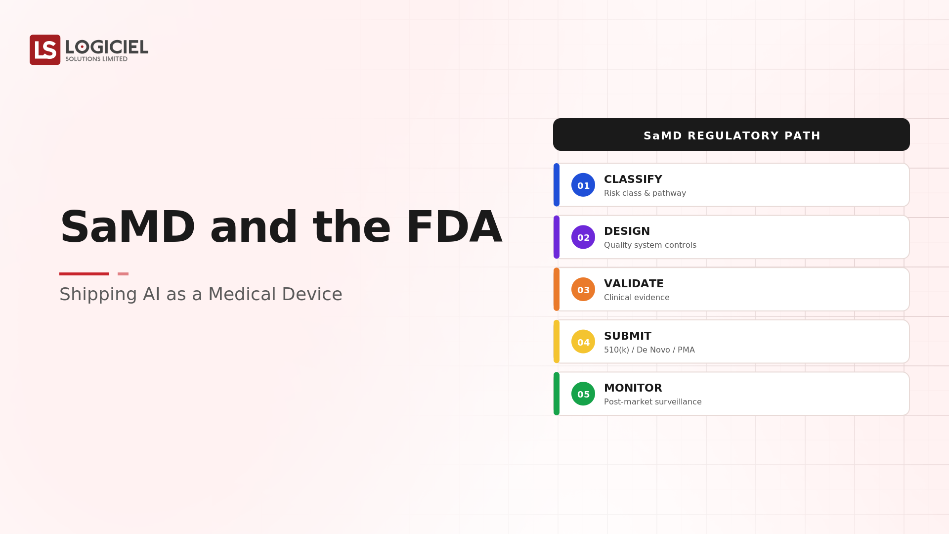 SaMD and the FDA: Shipping AI as a Medical Device