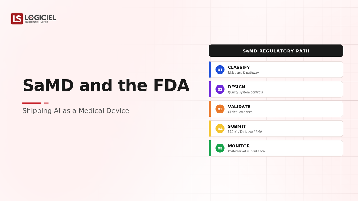 SaMD and the FDA: Shipping AI as a Medical Device