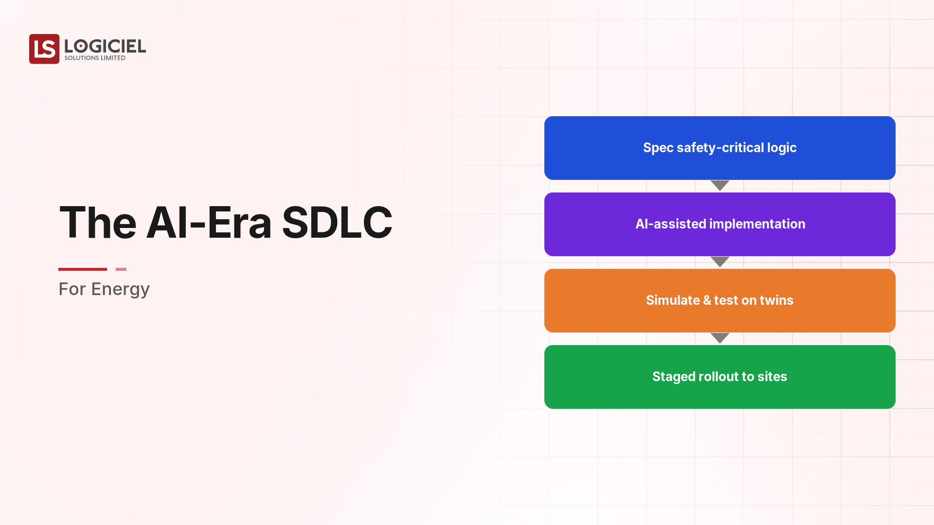 The AI-Era SDLC for Energy