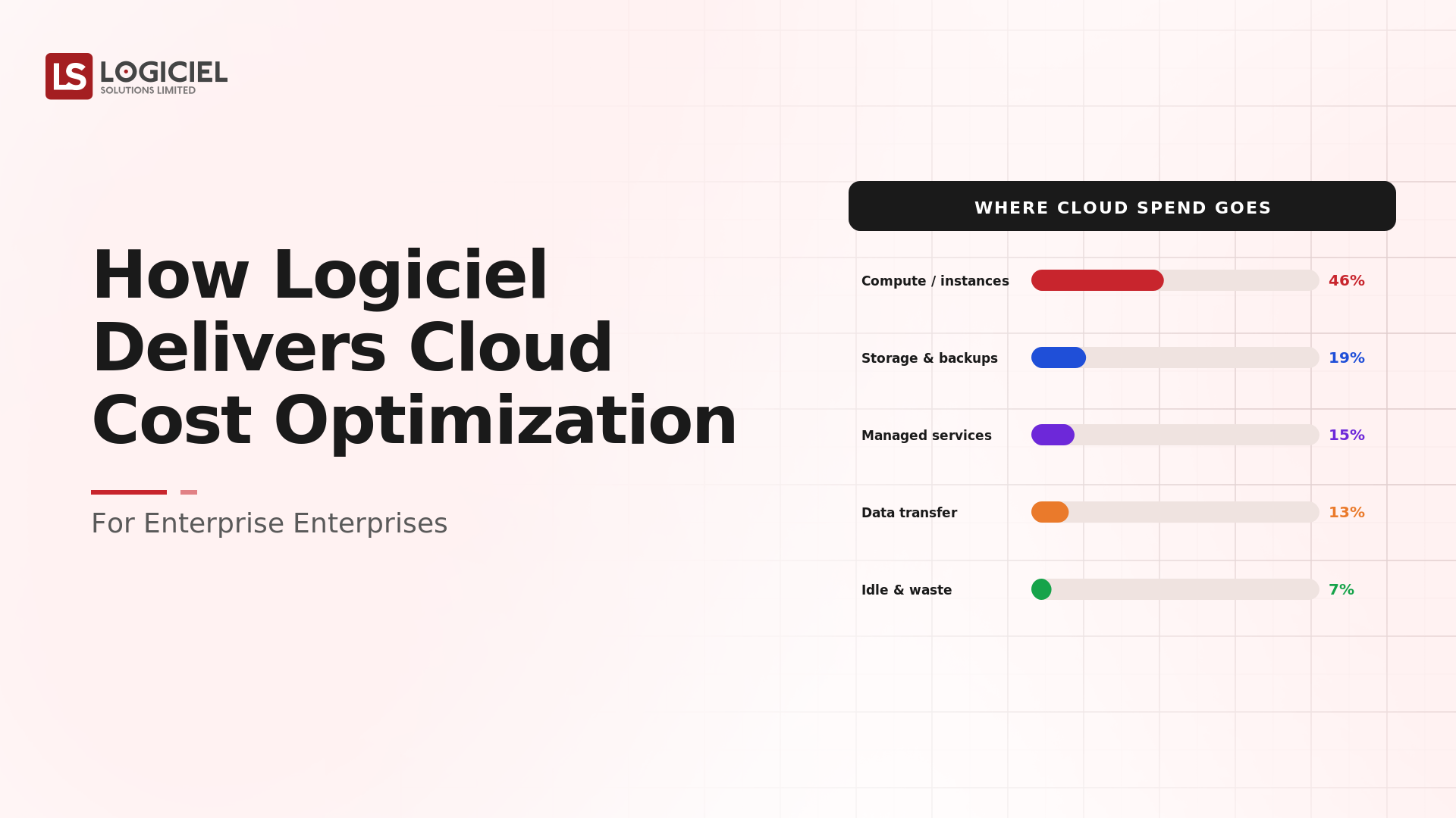 How Logiciel Delivers Cloud Cost Optimization for the Enterprise
