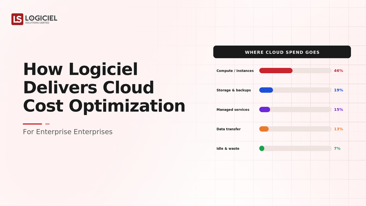 How Logiciel Delivers Cloud Cost Optimization for the Enterprise