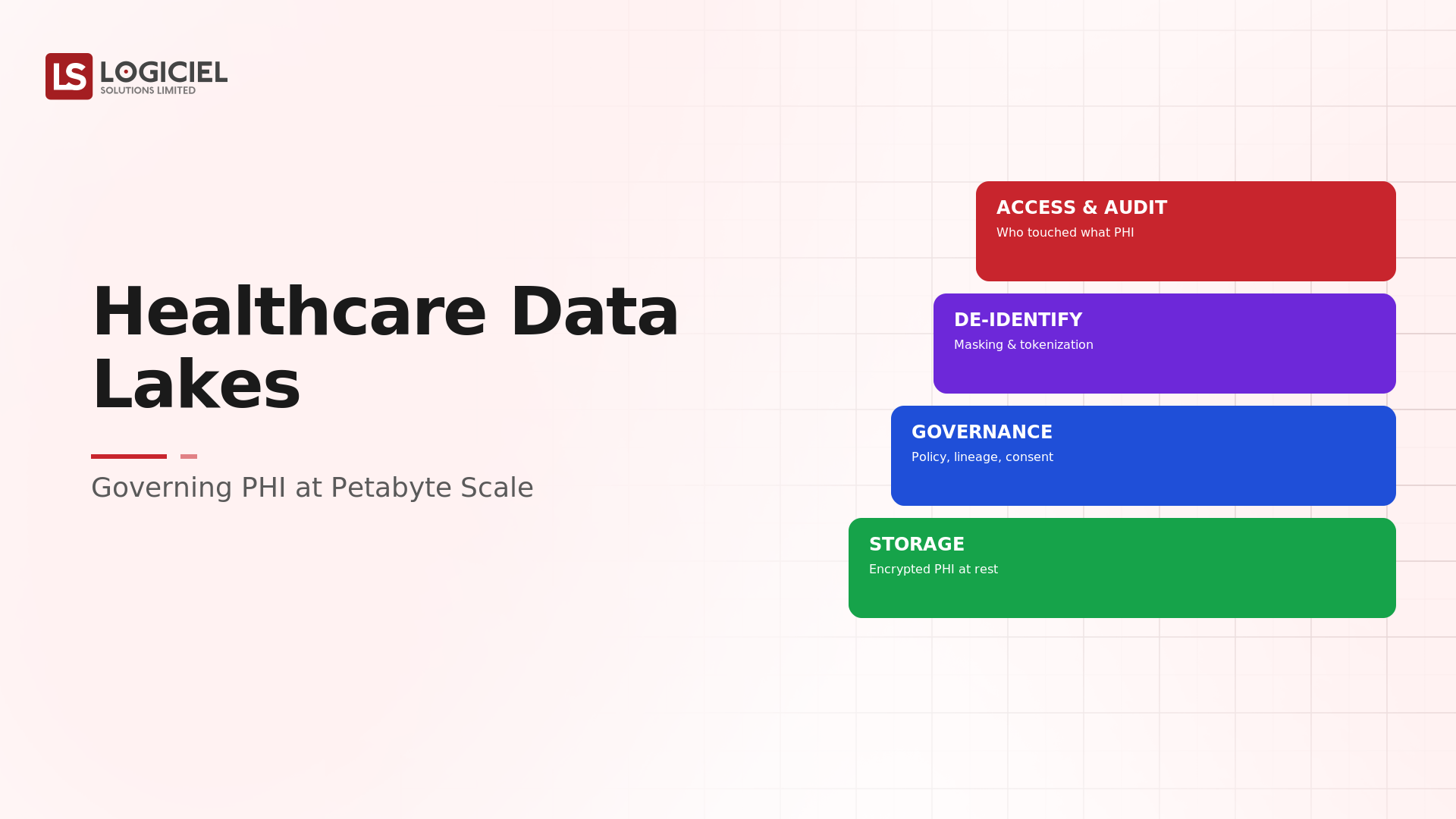 Healthcare Data Lakes: Governing PHI at Petabyte Scale