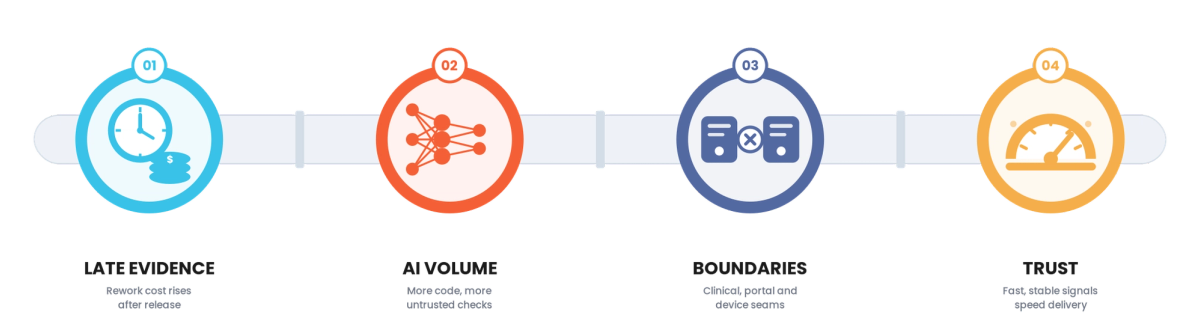 Synthetic Test Data for Healthcare