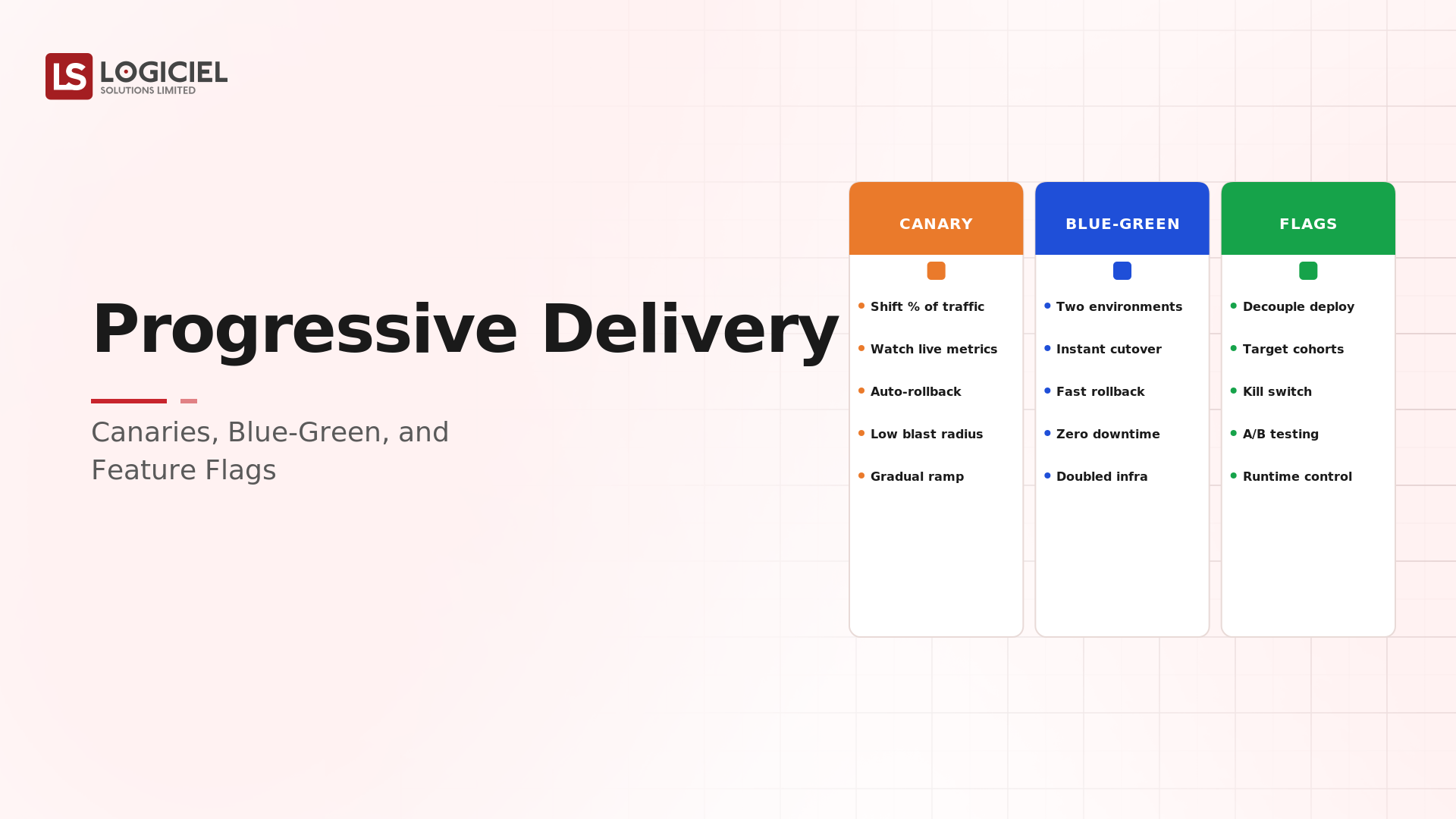 Progressive Delivery: Canaries, Blue-Green, and Feature Flags