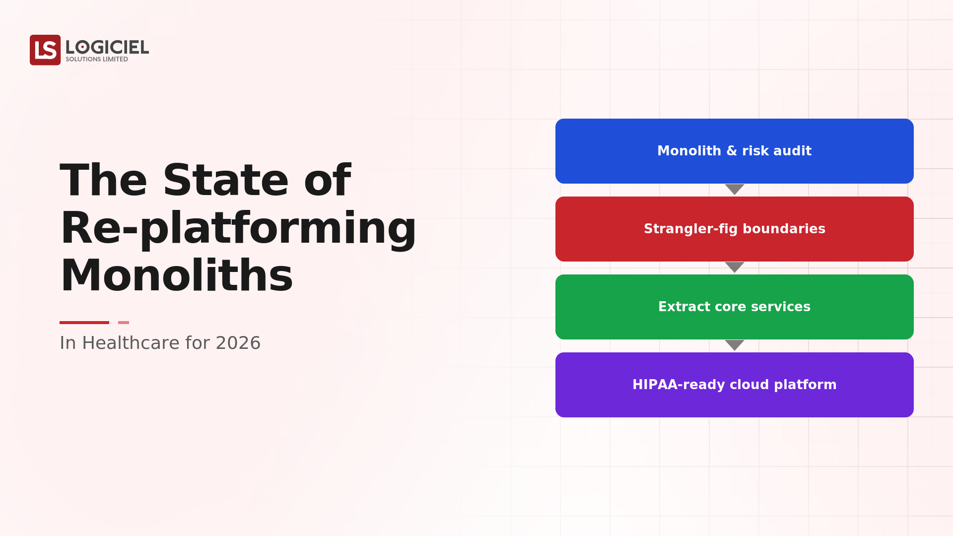 The State of Re-Platforming Monoliths in Healthcare for 2026