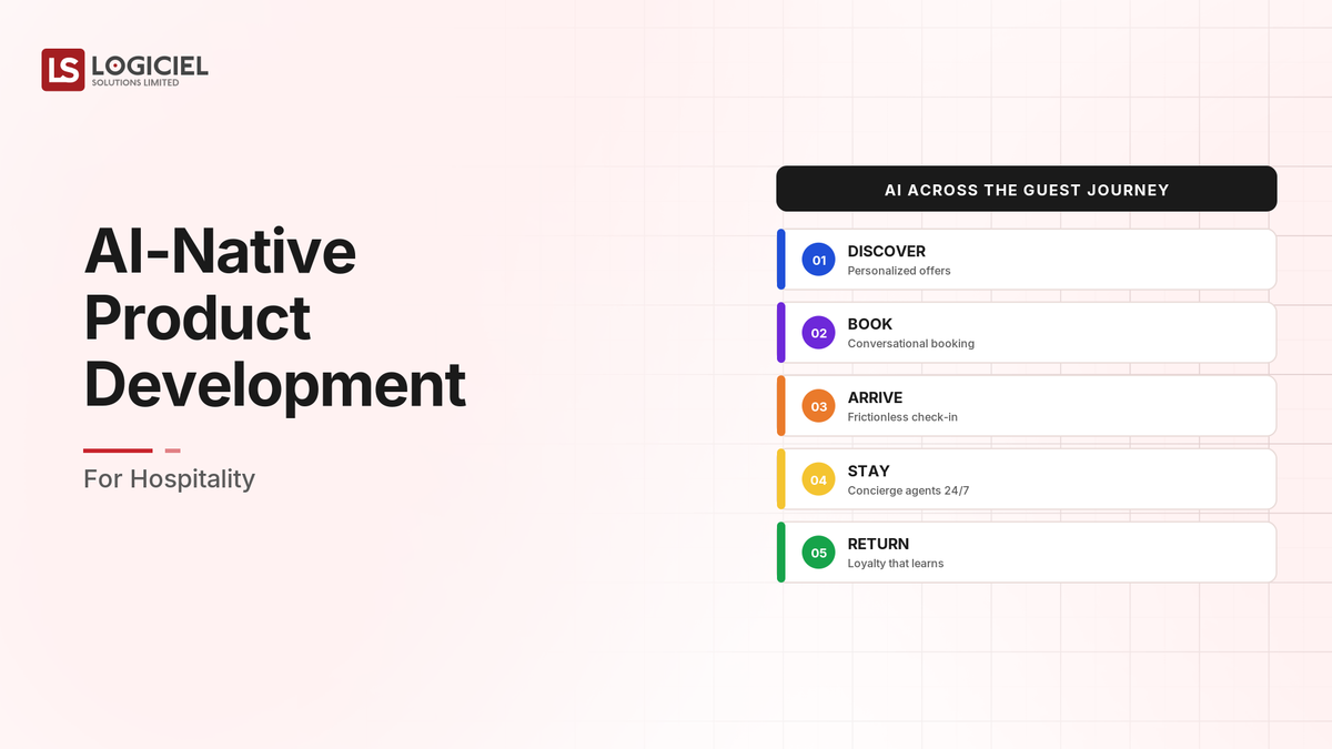 AI-Native Product Development for Hospitality
