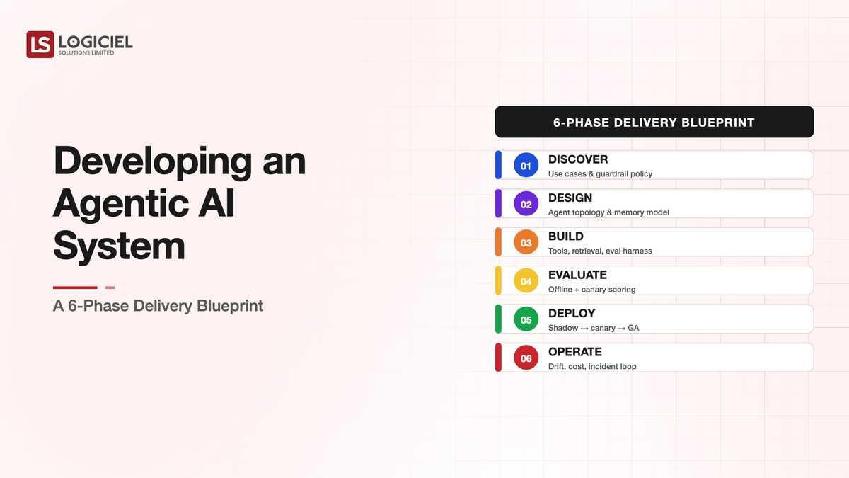 Developing an Agentic AI System A 6-Phase Delivery Blueprint