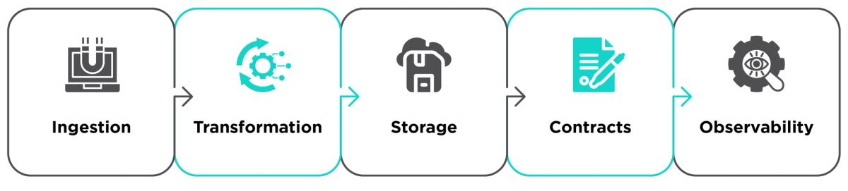 what-is-a-data-pipeline-definition-types-2026