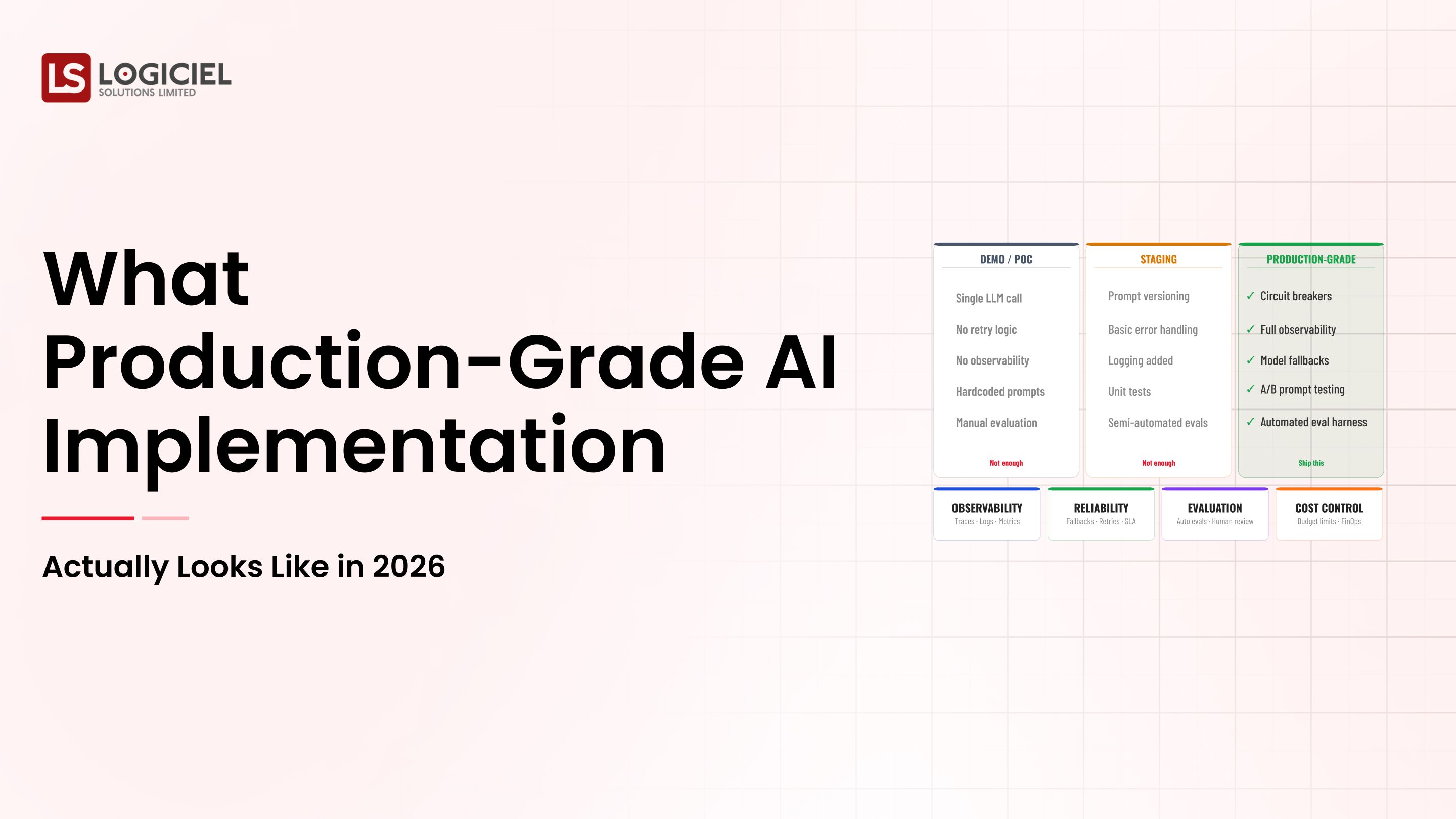 What Production-Grade AI Implementation Actually Looks Like in 2026