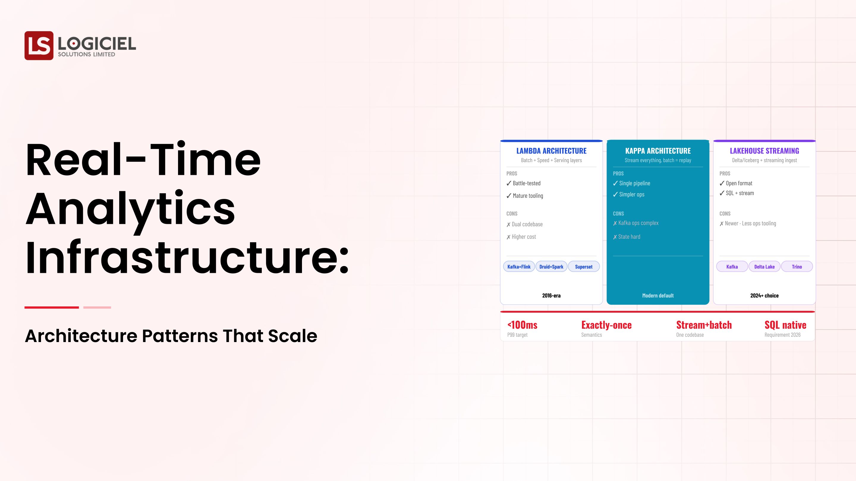 Real-Time Analytics Infrastructure: Architecture Patterns That Scale